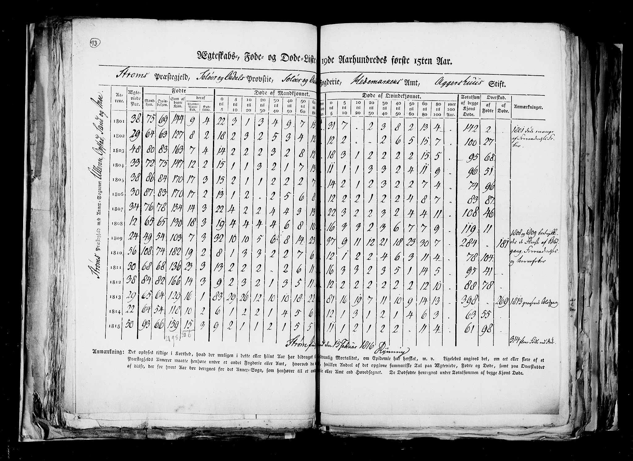 RA, Folketellingen 1815, bind 6: Folkemengdens bevegelse i Akershus stift og Kristiansand stift, 1815, s. 93