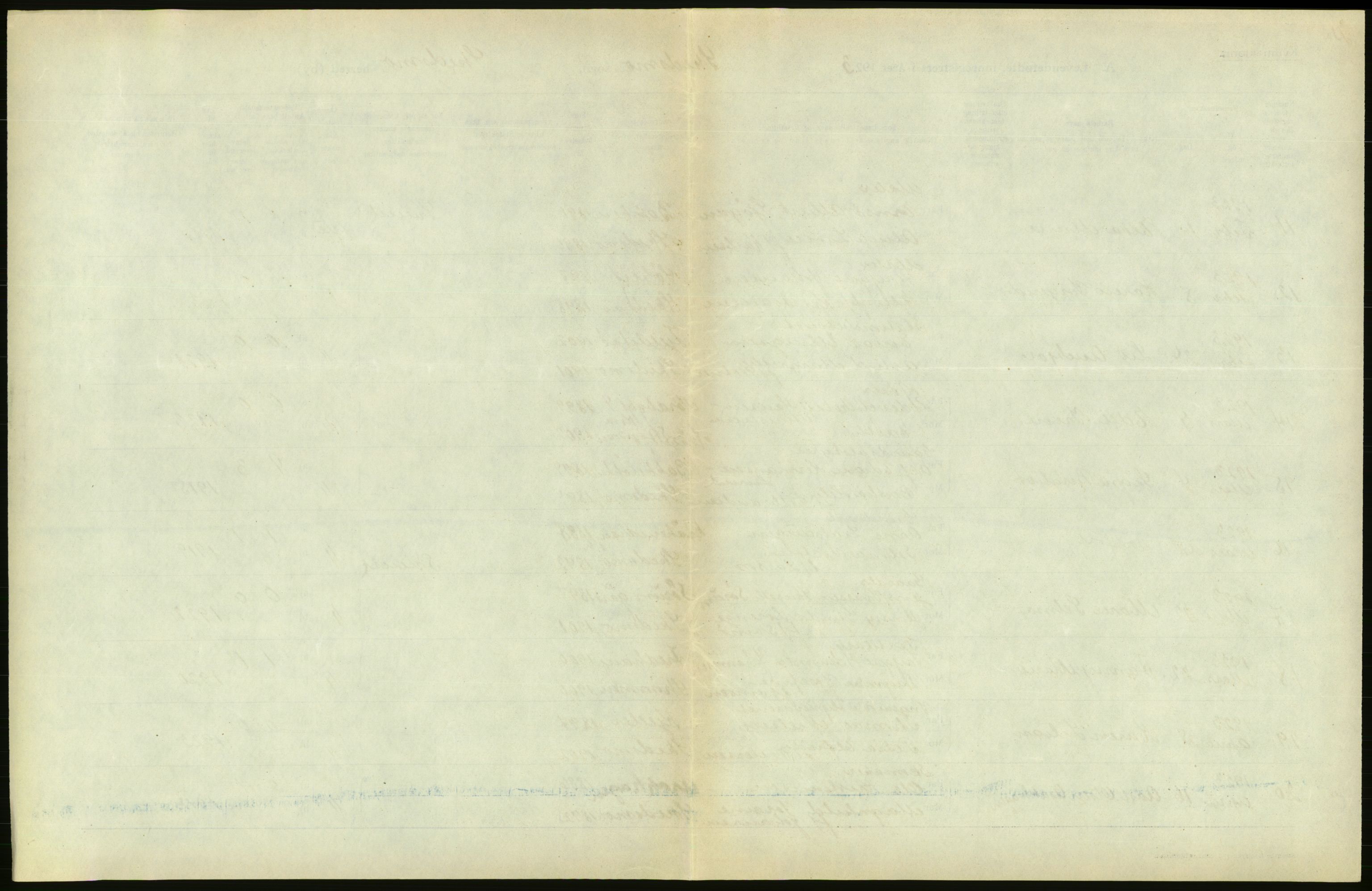 Statistisk sentralbyrå, Sosiodemografiske emner, Befolkning, AV/RA-S-2228/D/Df/Dfc/Dfcc/L0003: Akershus fylke: Levendefødte menn og kvinner. Bygder., 1923, s. 115