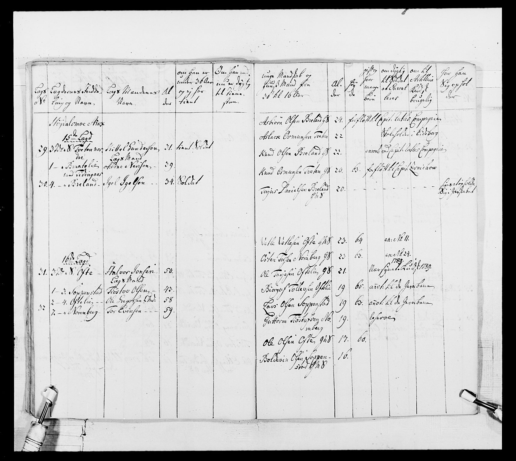 Generalitets- og kommissariatskollegiet, Det kongelige norske kommissariatskollegium, AV/RA-EA-5420/E/Eh/L0104: 1. Vesterlenske nasjonale infanteriregiment, 1789, s. 271