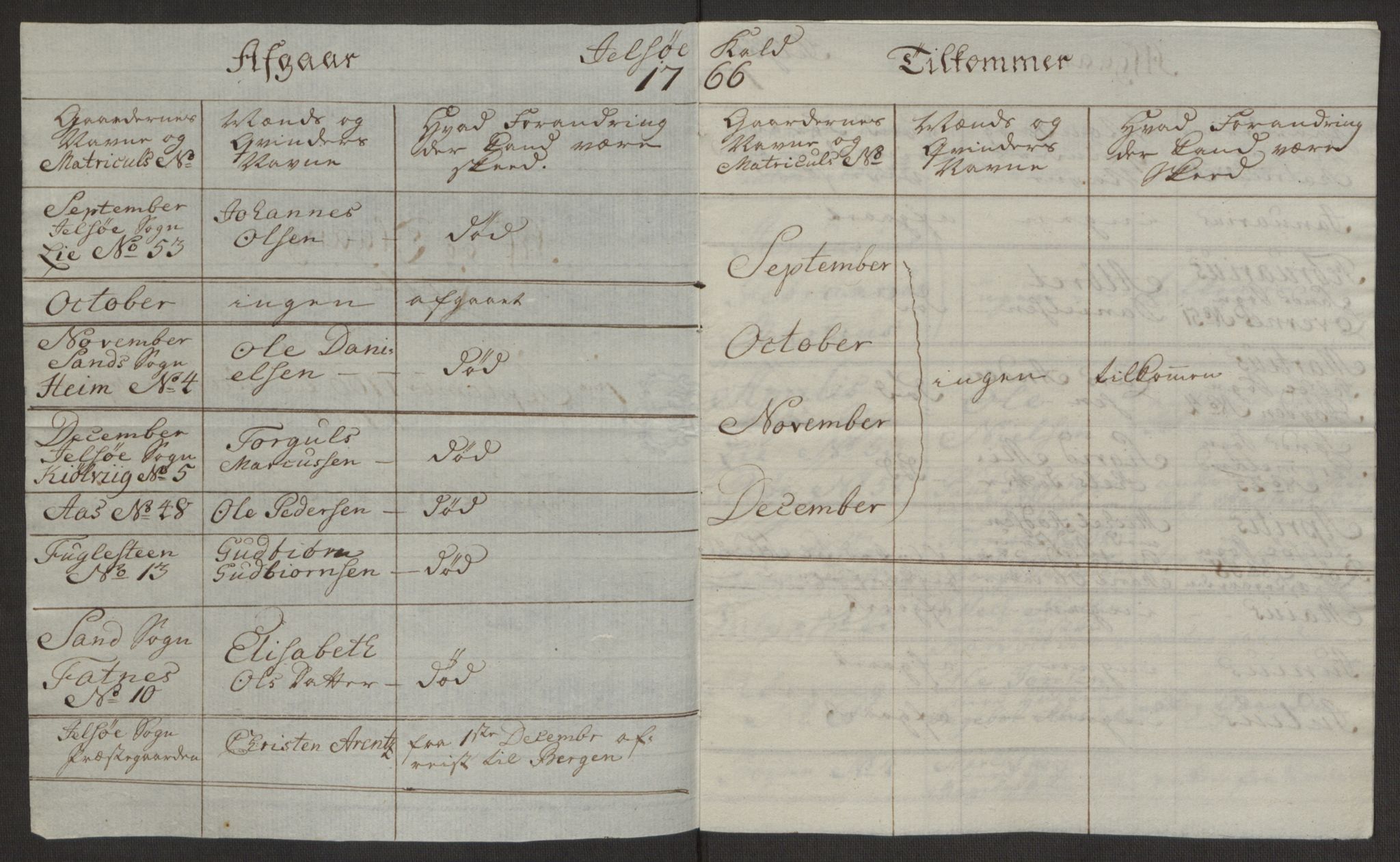 Rentekammeret inntil 1814, Realistisk ordnet avdeling, AV/RA-EA-4070/Ol/L0016a: [Gg 10]: Ekstraskatten, 23.09.1762. Ryfylke, 1762-1768, s. 46