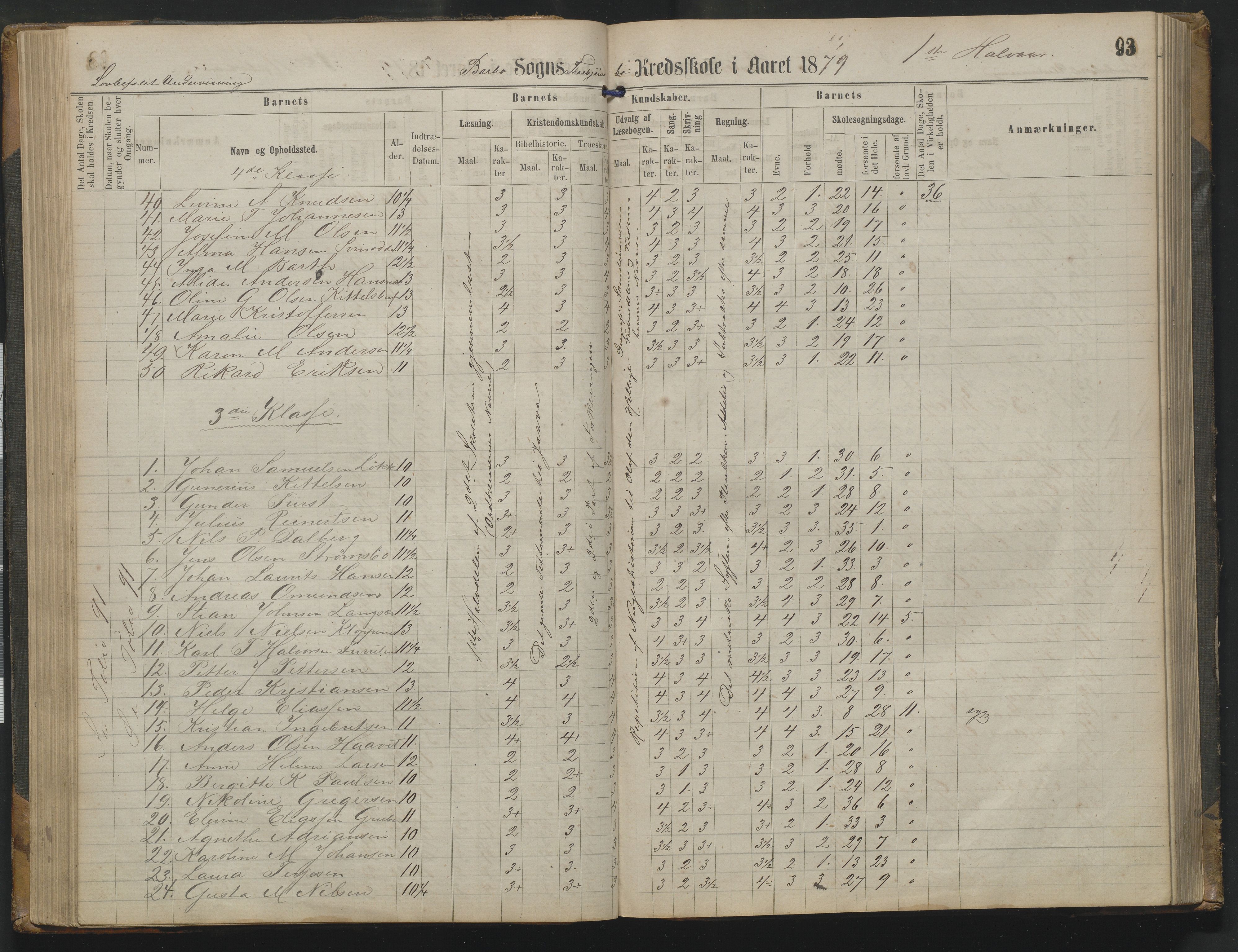 Arendal kommune, Katalog I, AAKS/KA0906-PK-I/07/L0342: Protokoll Torbjørnsbu skole, 1869-1890, s. 93