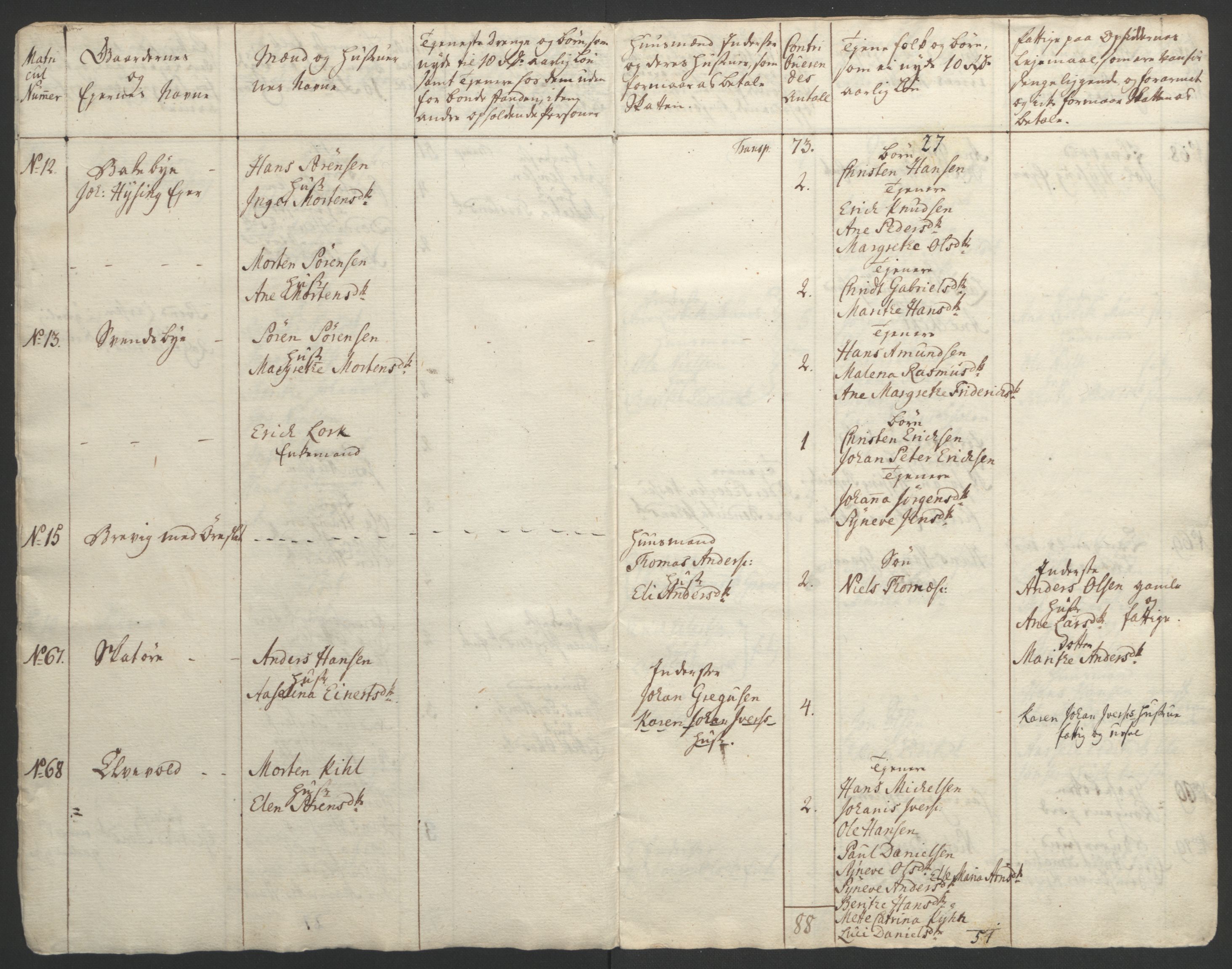Rentekammeret inntil 1814, Realistisk ordnet avdeling, RA/EA-4070/Ol/L0022b: [Gg 10]: Ekstraskatten, 23.09.1762. Senja og Troms, 1765-1768, s. 91