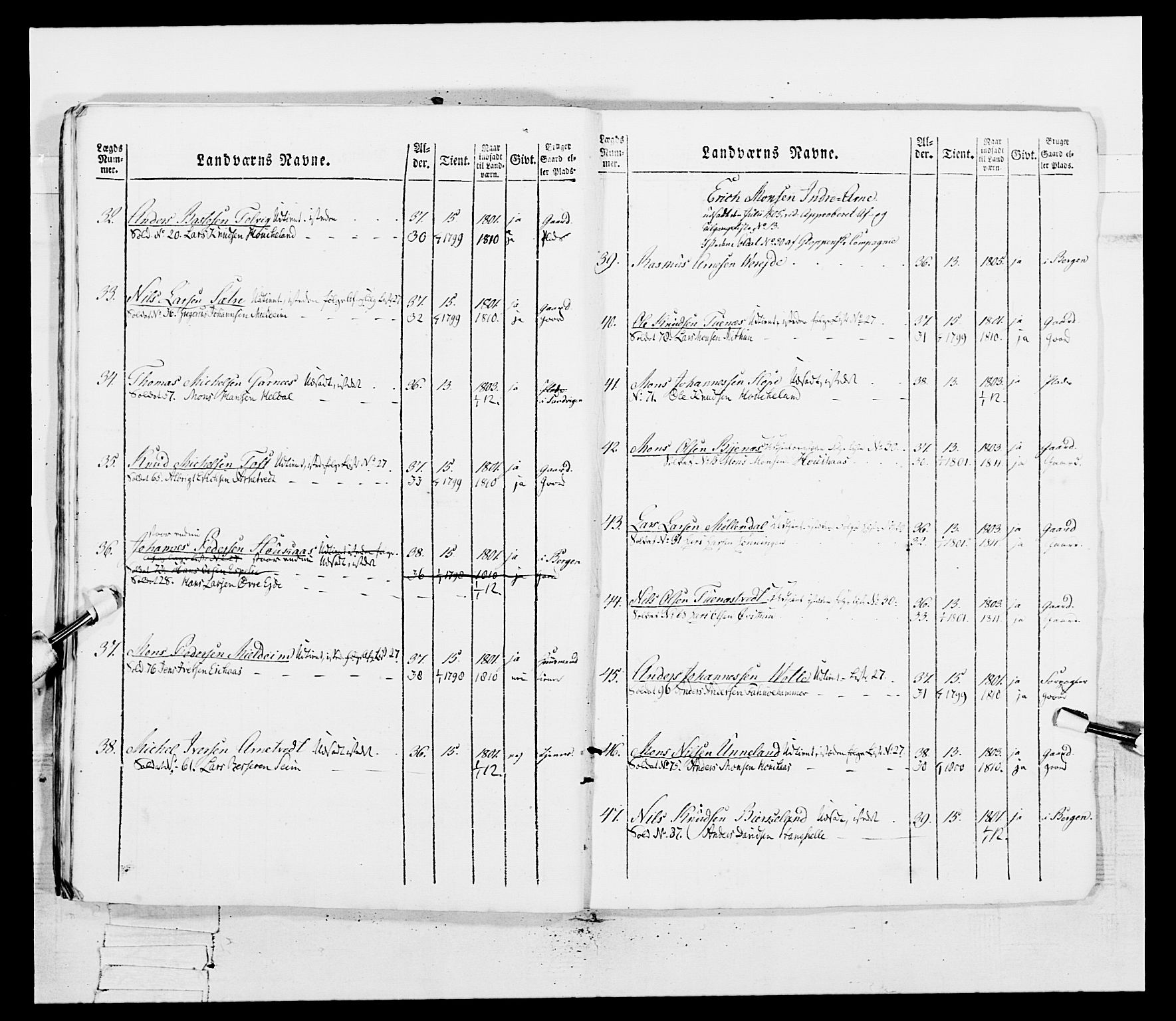 Generalitets- og kommissariatskollegiet, Det kongelige norske kommissariatskollegium, AV/RA-EA-5420/E/Eh/L0097: Bergenhusiske nasjonale infanteriregiment, 1803-1807, s. 407