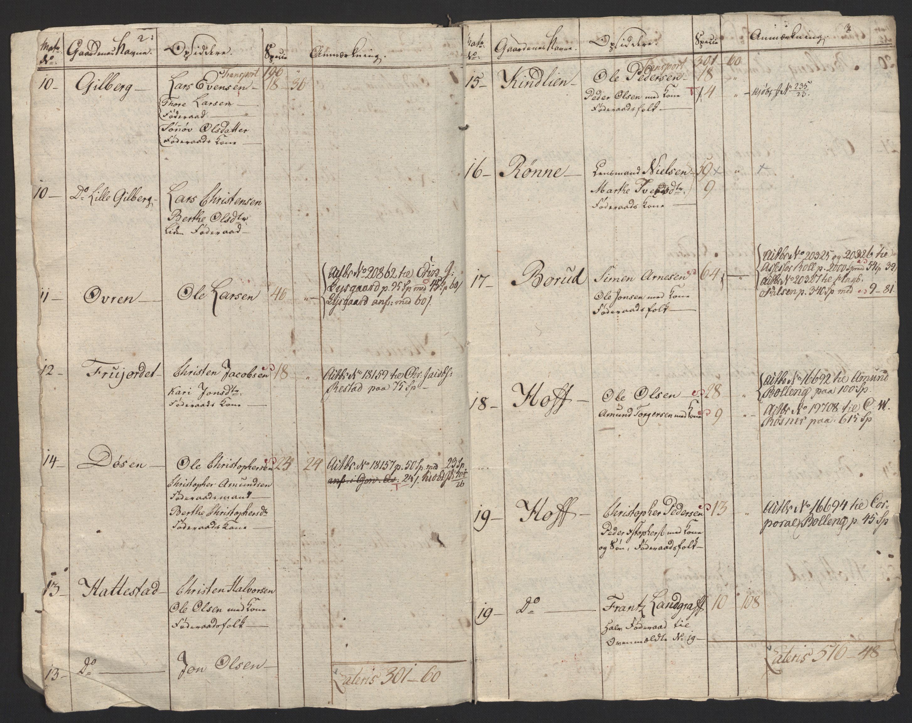 Sølvskatten 1816, NOBA/SOLVSKATTEN/A/L0013: Bind 14: Toten fogderi, 1816, s. 133