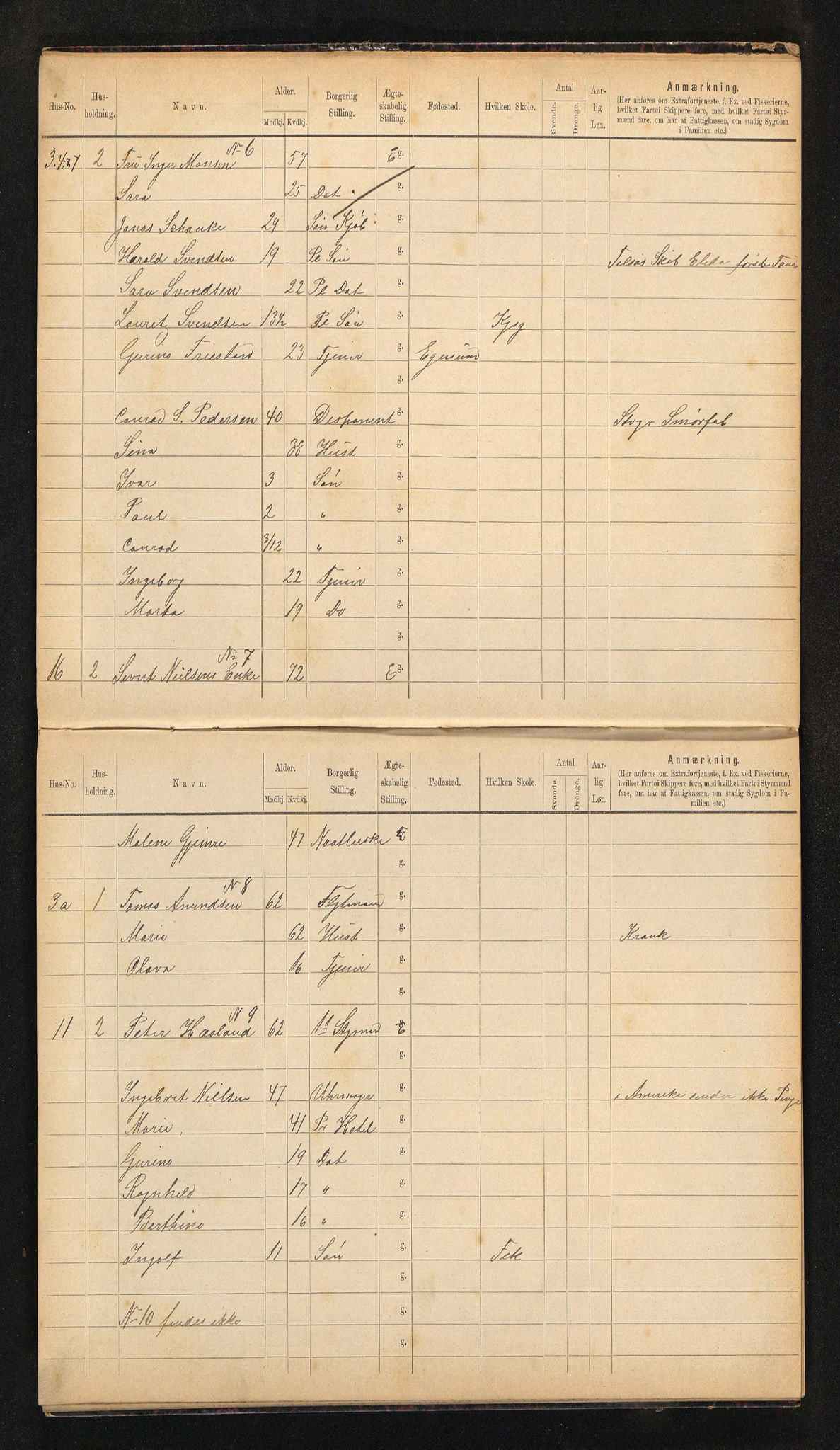 BYST, Ligningsmanntall for Stavanger 1897 - Holmens Rode, 1897