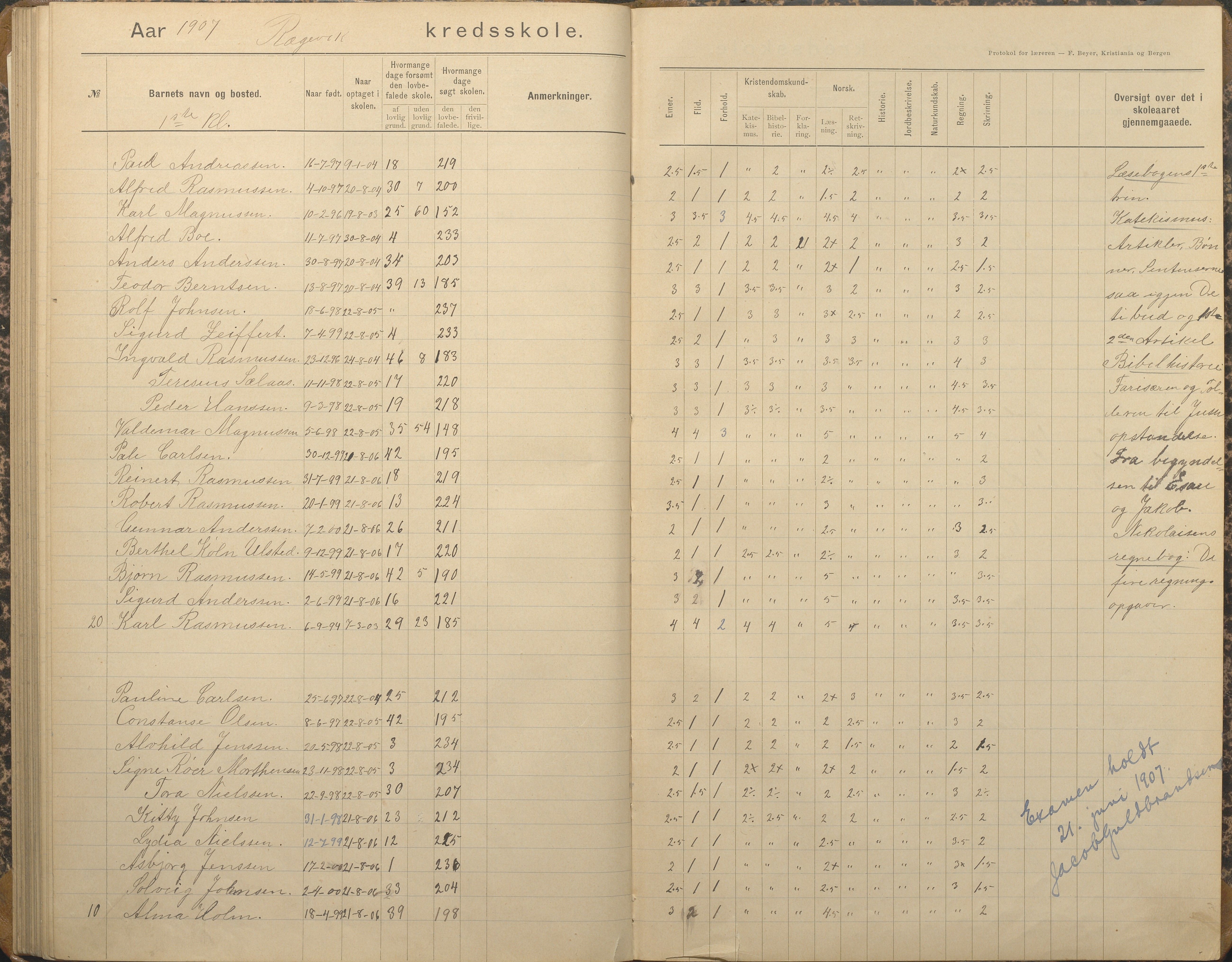 Tromøy kommune frem til 1971, AAKS/KA0921-PK/04/L0067: Rægevik - Karakterprotokoll, 1892-1908