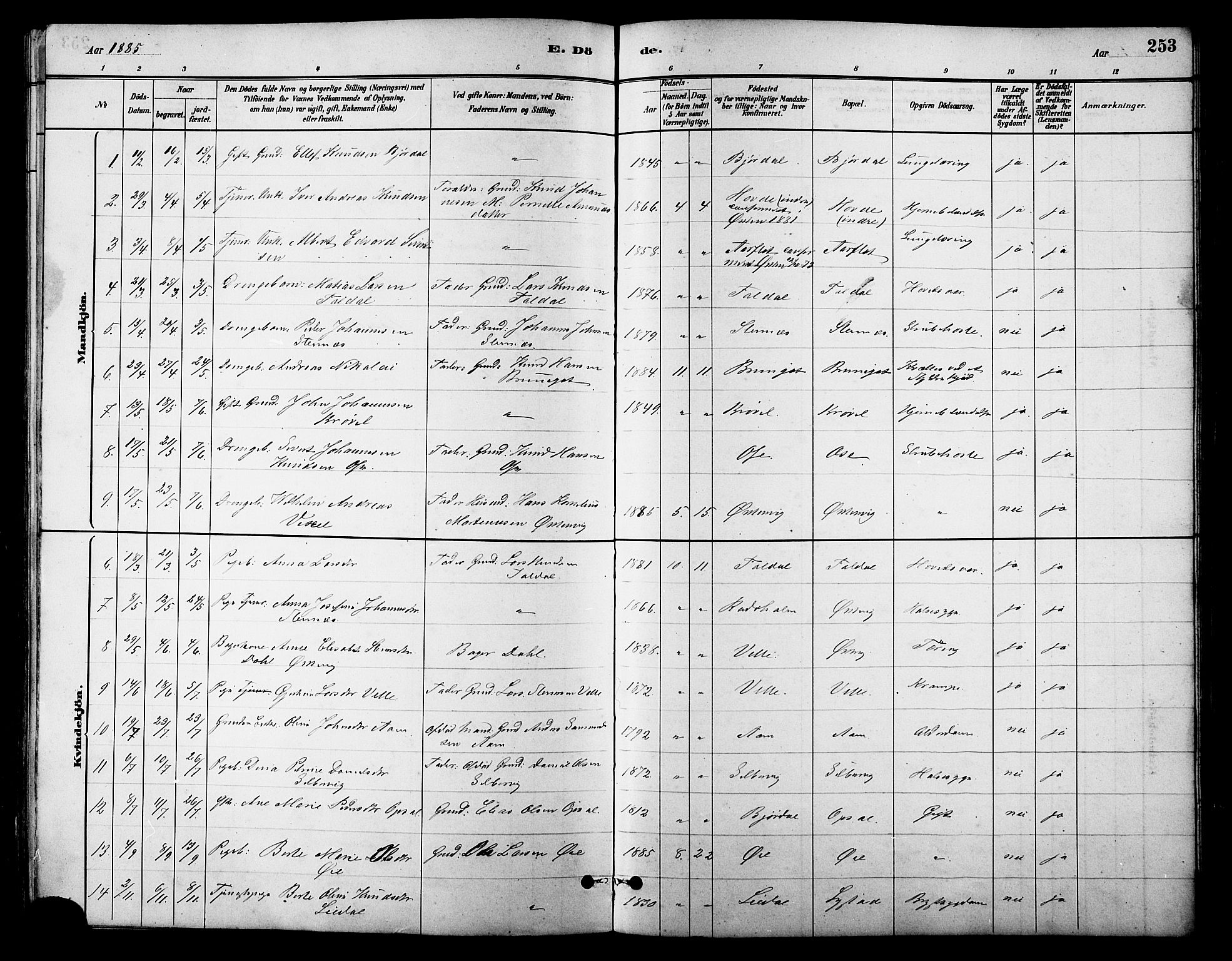 Ministerialprotokoller, klokkerbøker og fødselsregistre - Møre og Romsdal, SAT/A-1454/513/L0189: Klokkerbok nr. 513C03, 1883-1904, s. 253