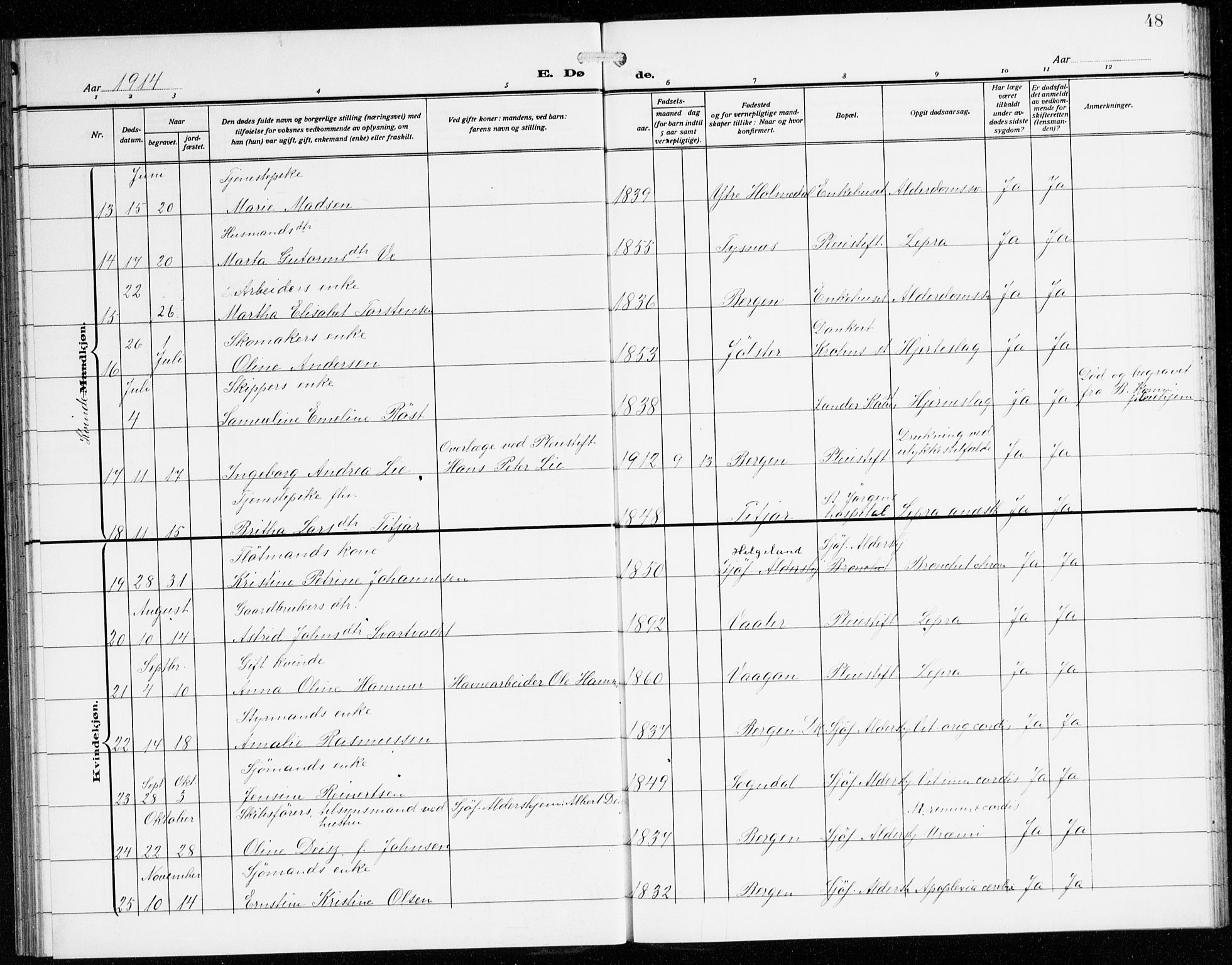 St. Jørgens hospital og Årstad sokneprestembete, SAB/A-99934: Klokkerbok nr. A 11, 1909-1935, s. 48