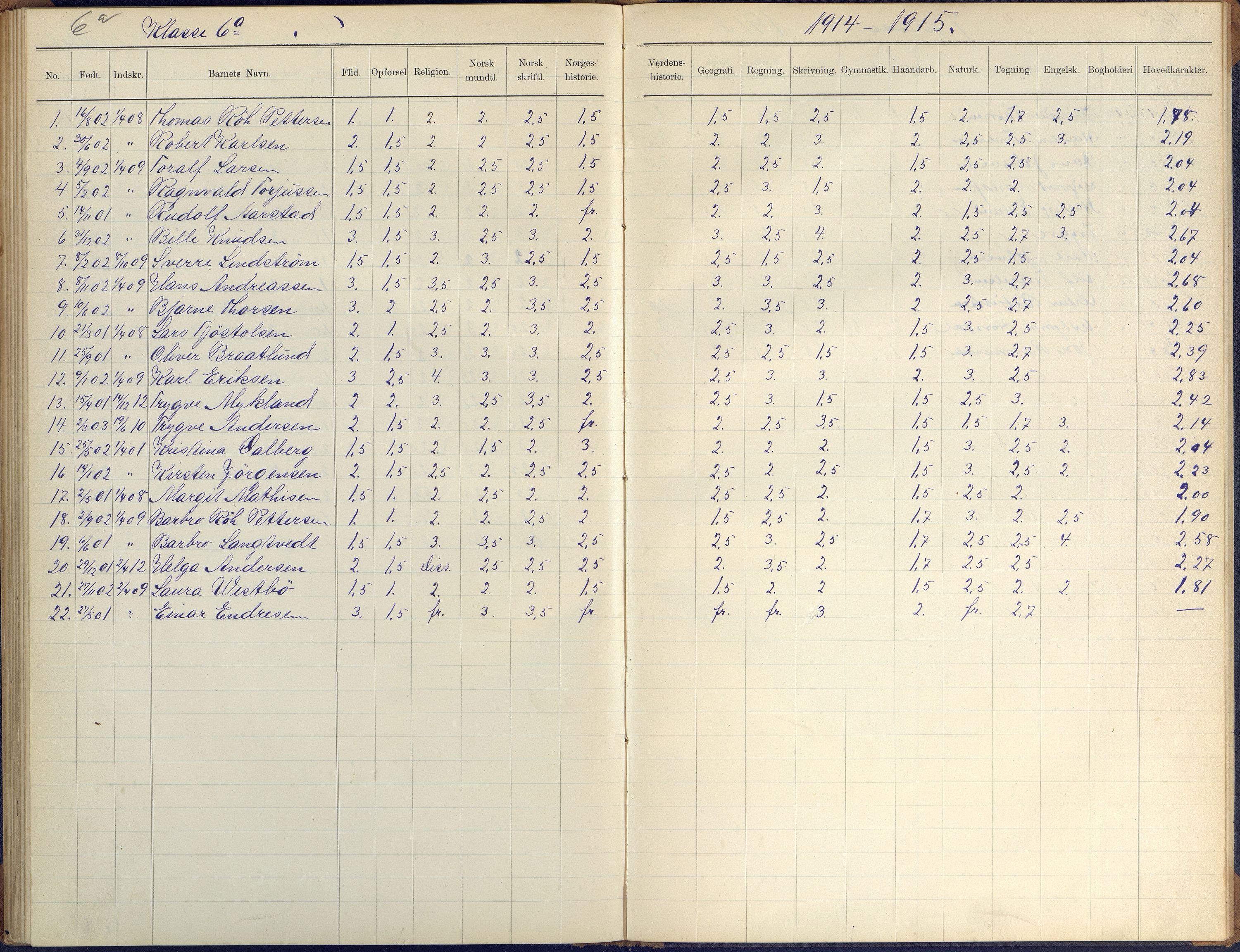 Arendal kommune, Katalog I, AAKS/KA0906-PK-I/07/L0410: Eksamensprotokoll, 1904-1916