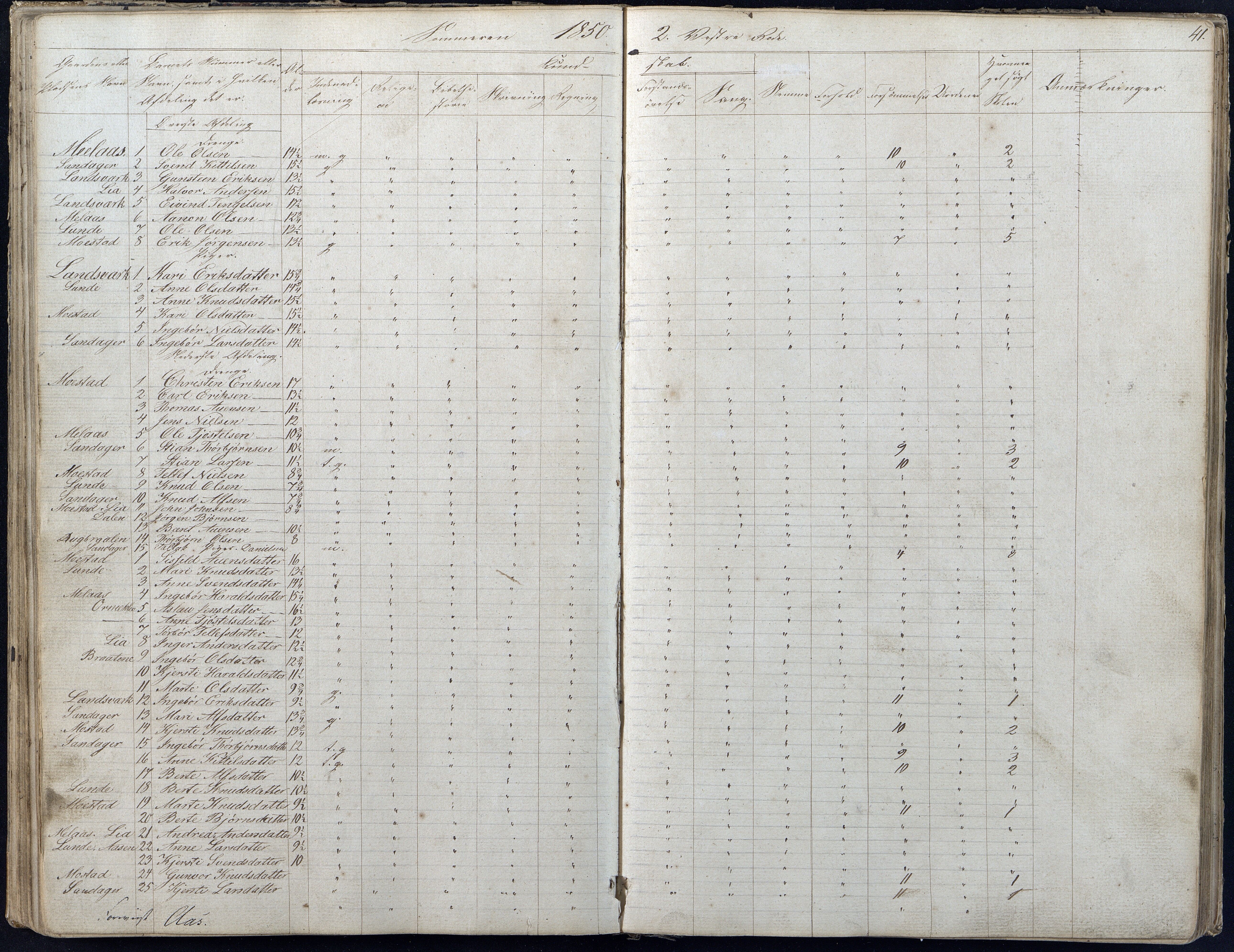 Gjerstad Kommune, Gjerstad Skole, AAKS/KA0911-550a/F01/L0004: Dagbok 2 skoledistrikt, 1845-1859, s. 41