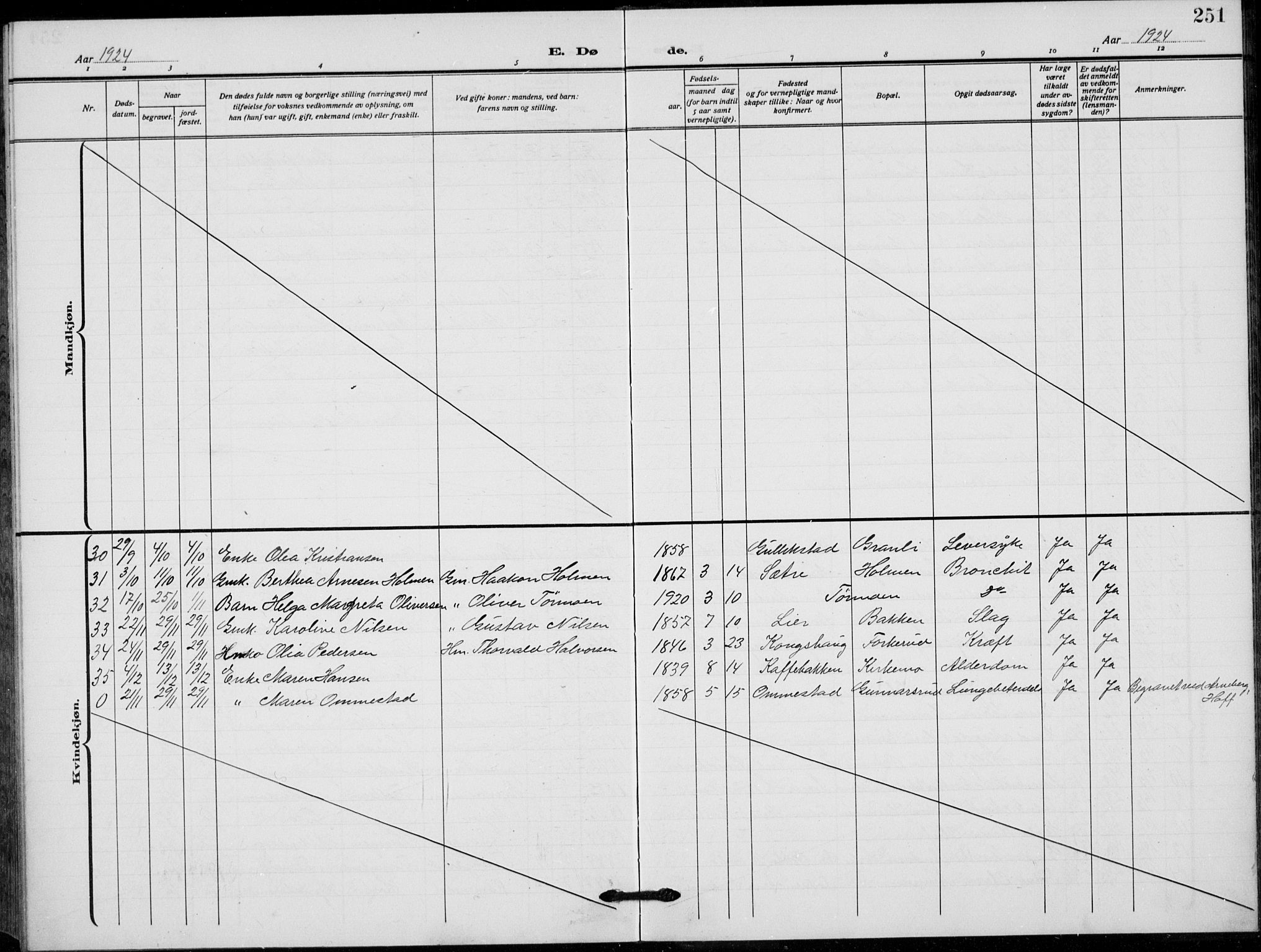 Grue prestekontor, AV/SAH-PREST-036/H/Ha/Hab/L0008: Klokkerbok nr. 8, 1921-1934, s. 251