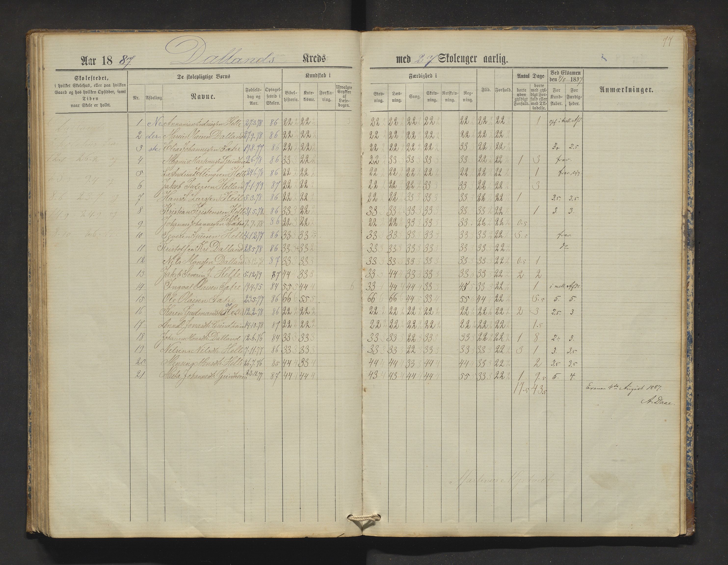 Manger kommune. Barneskulane, IKAH/1261-231/F/Fa/L0002: Skuleprotokoll for Toska, Manger, Dalland, Lilletvedt, Sætre og Helle krinsar , 1882-1916, s. 77