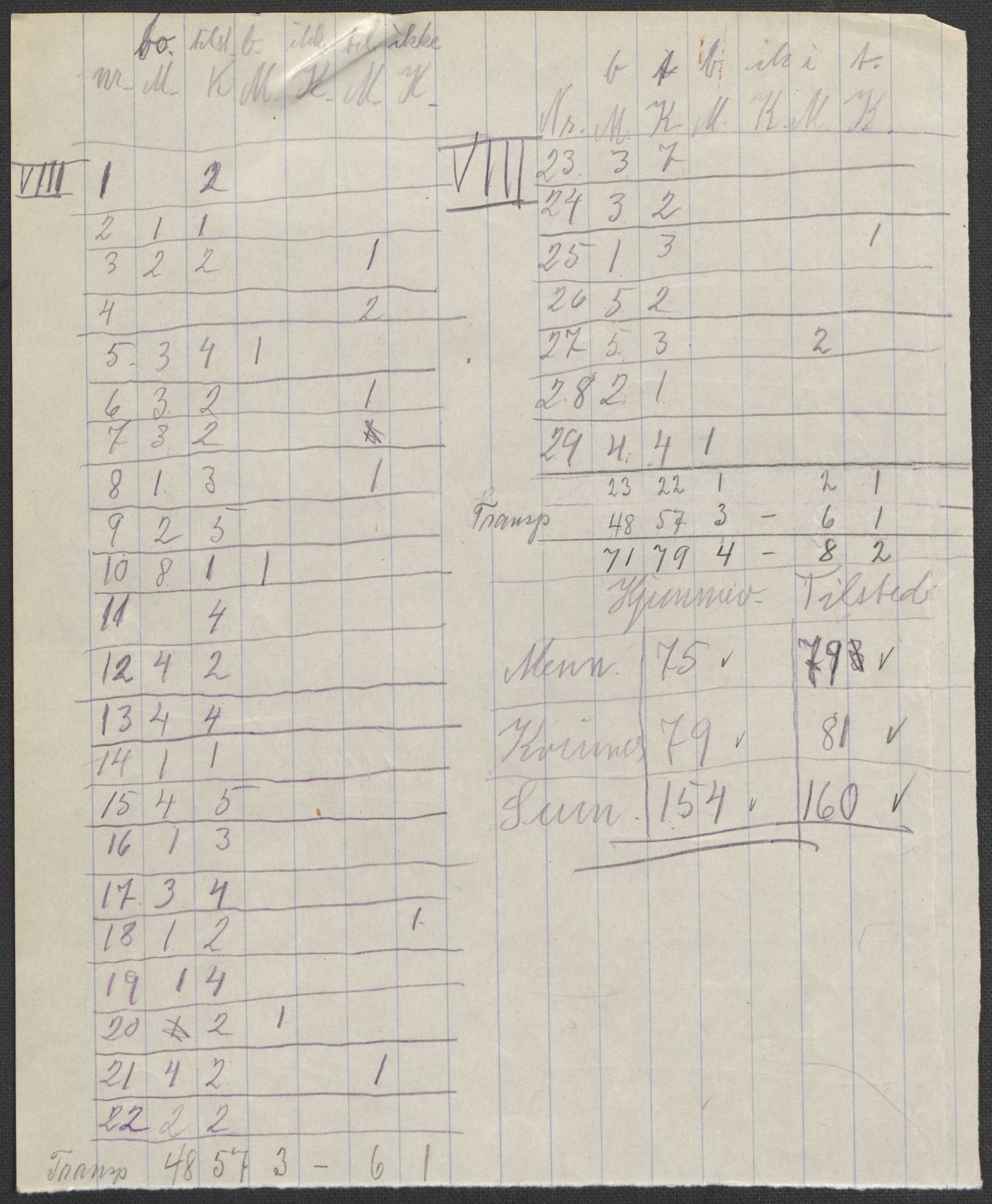 SAKO, Folketelling 1920 for 0824 Gransherad herred, 1920, s. 6