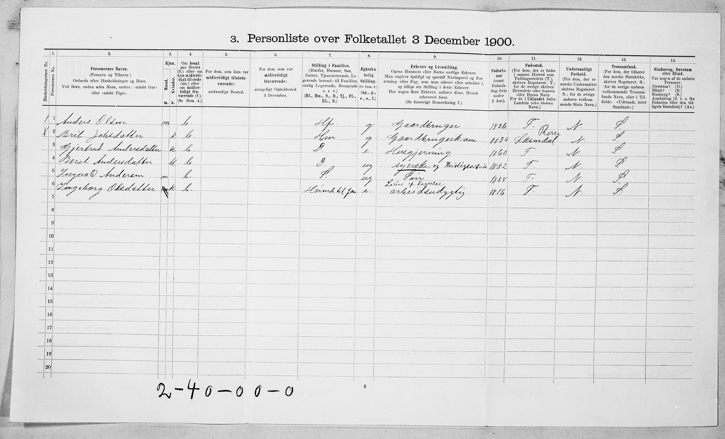 SAT, Folketelling 1900 for 1543 Nesset herred, 1900, s. 197