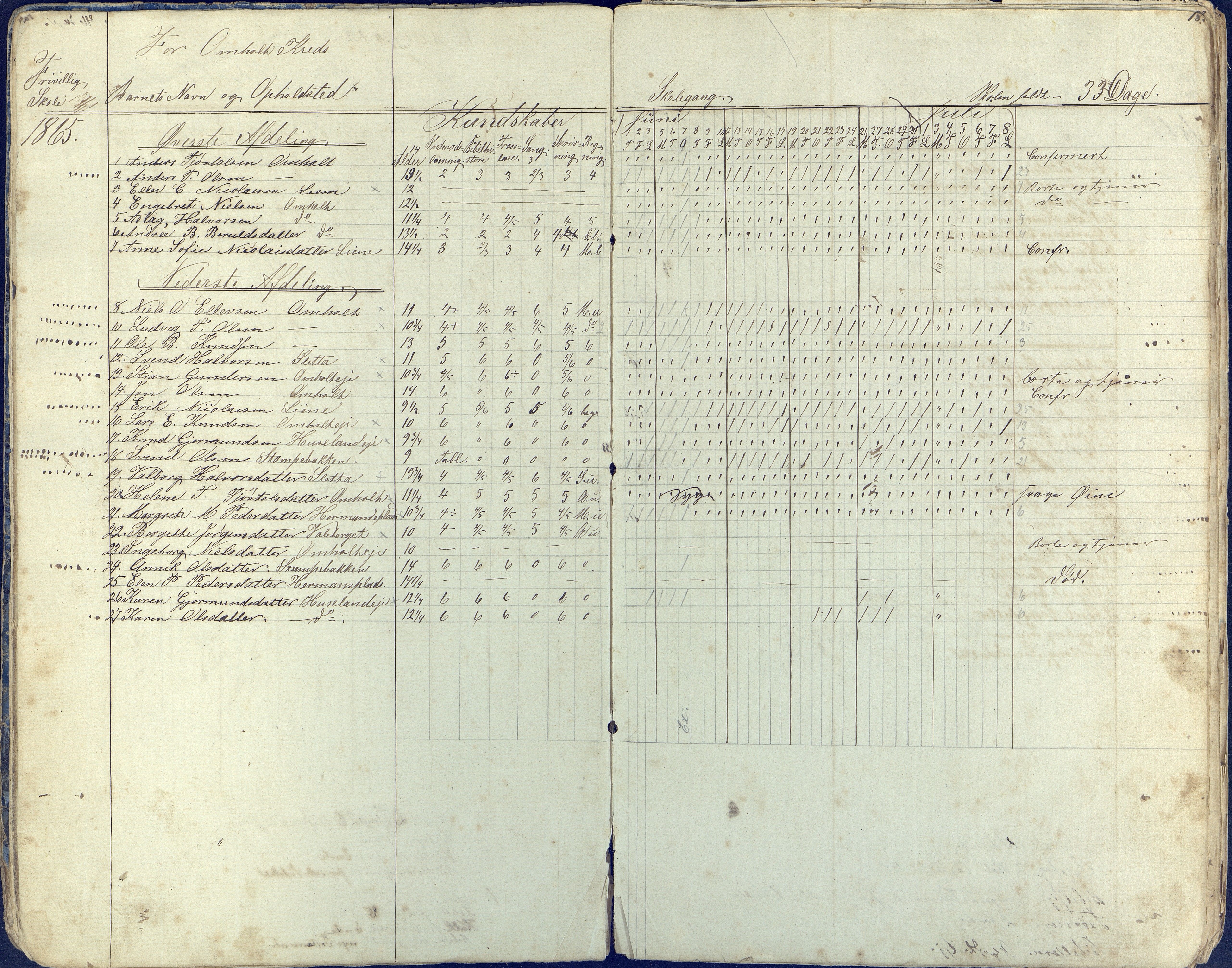 Øyestad kommune frem til 1979, AAKS/KA0920-PK/06/06E/L0002: Dagbok, 1863-1874, s. 14