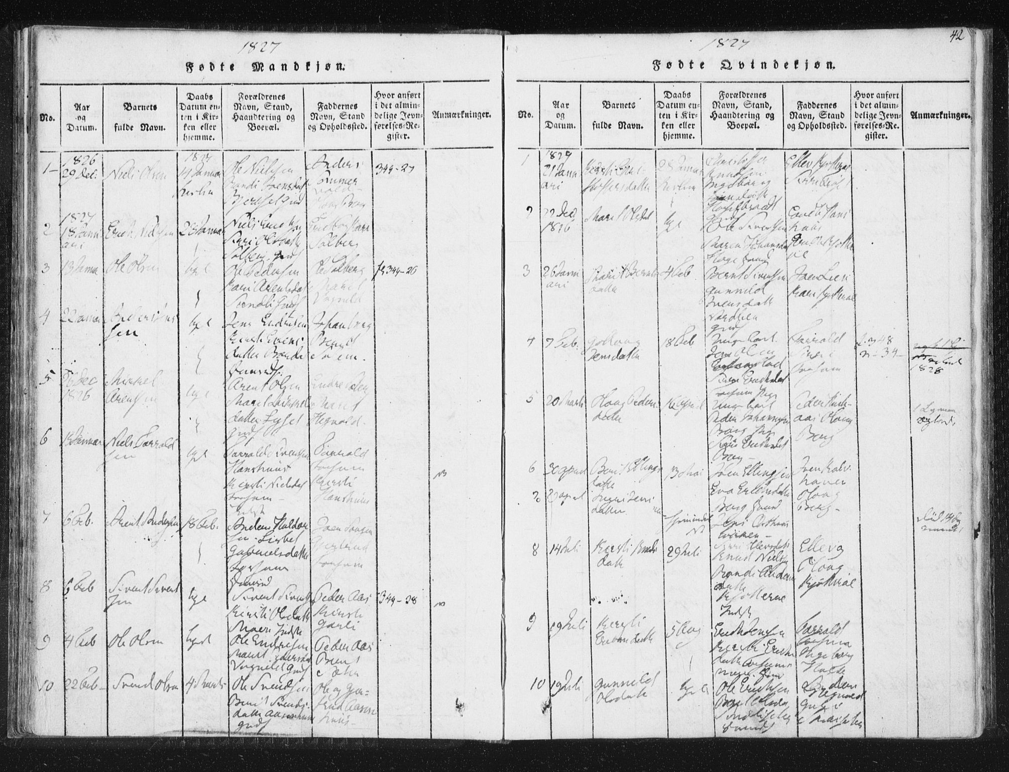 Ministerialprotokoller, klokkerbøker og fødselsregistre - Sør-Trøndelag, SAT/A-1456/689/L1037: Ministerialbok nr. 689A02, 1816-1842, s. 42