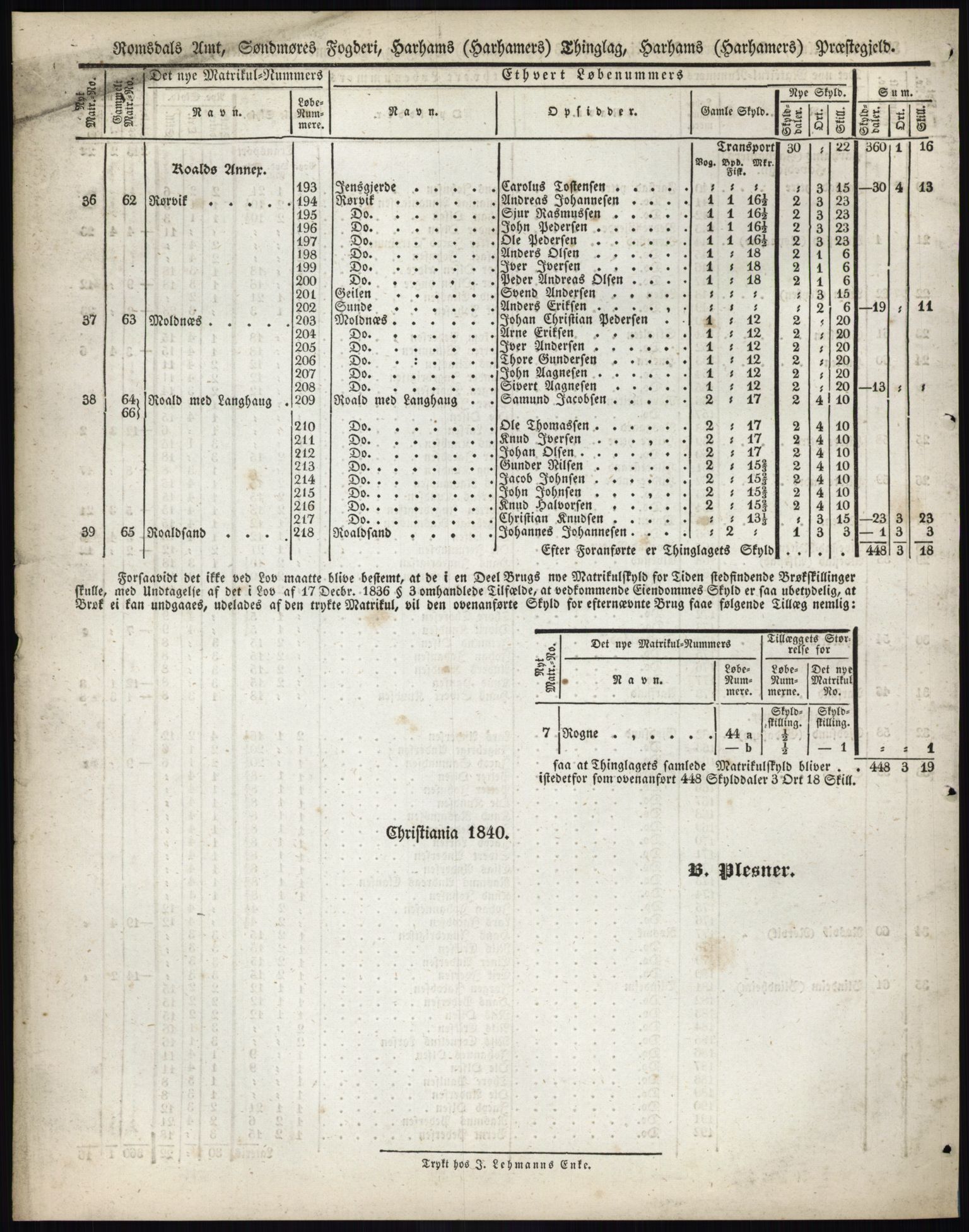 Andre publikasjoner, PUBL/PUBL-999/0002/0014: Bind 14 - Romsdals amt, 1838, s. 55