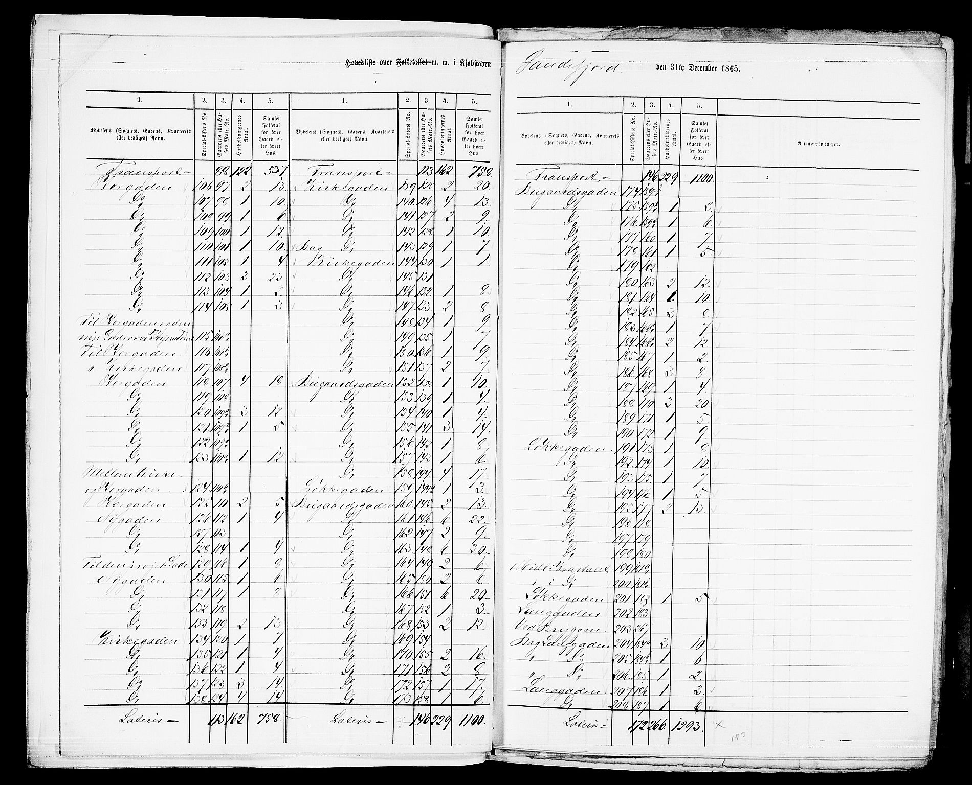 RA, Folketelling 1865 for 0706B Sandeherred prestegjeld, Sandefjord kjøpstad, 1865, s. 6