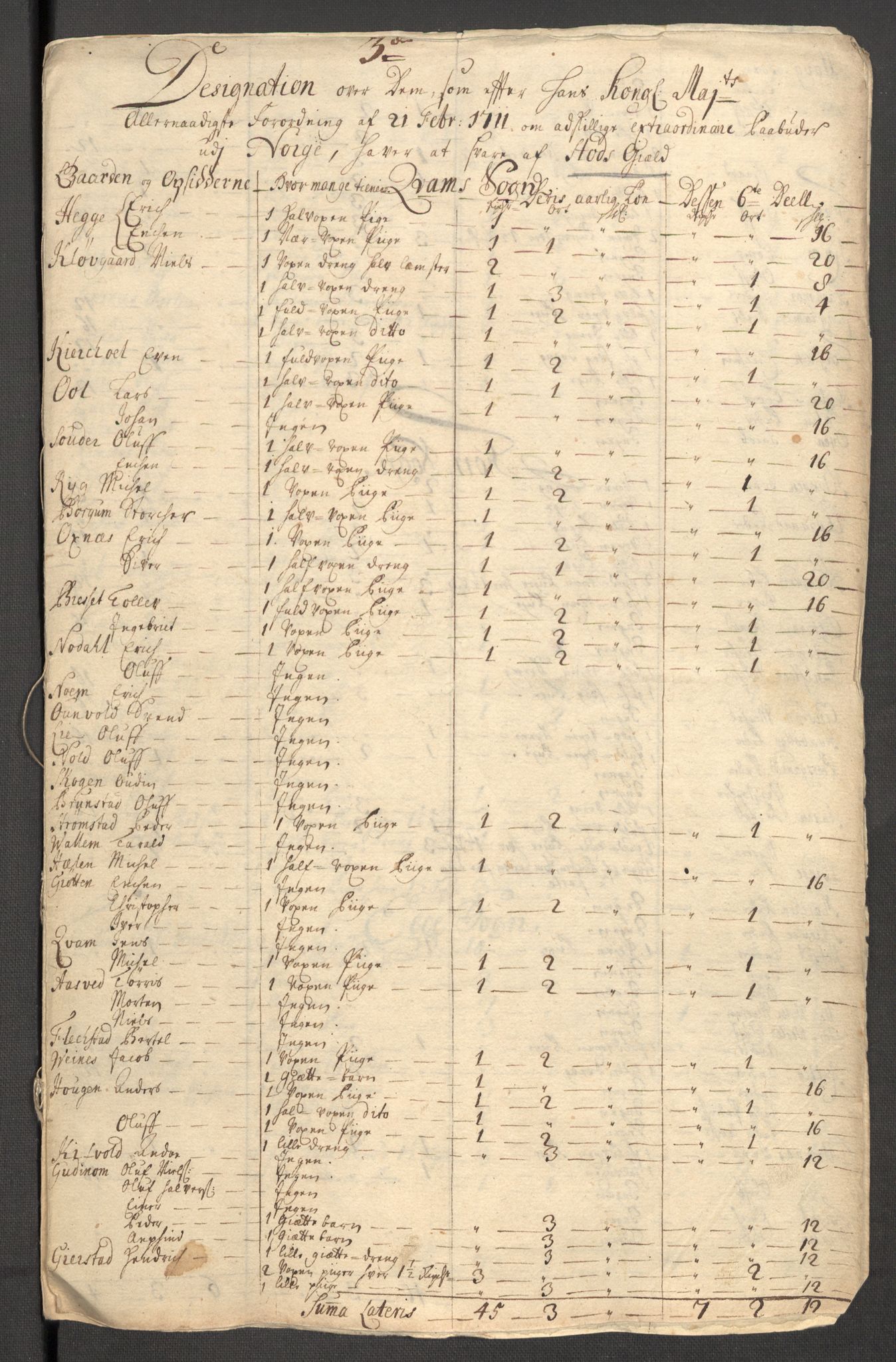 Rentekammeret inntil 1814, Reviderte regnskaper, Fogderegnskap, RA/EA-4092/R63/L4319: Fogderegnskap Inderøy, 1711, s. 244
