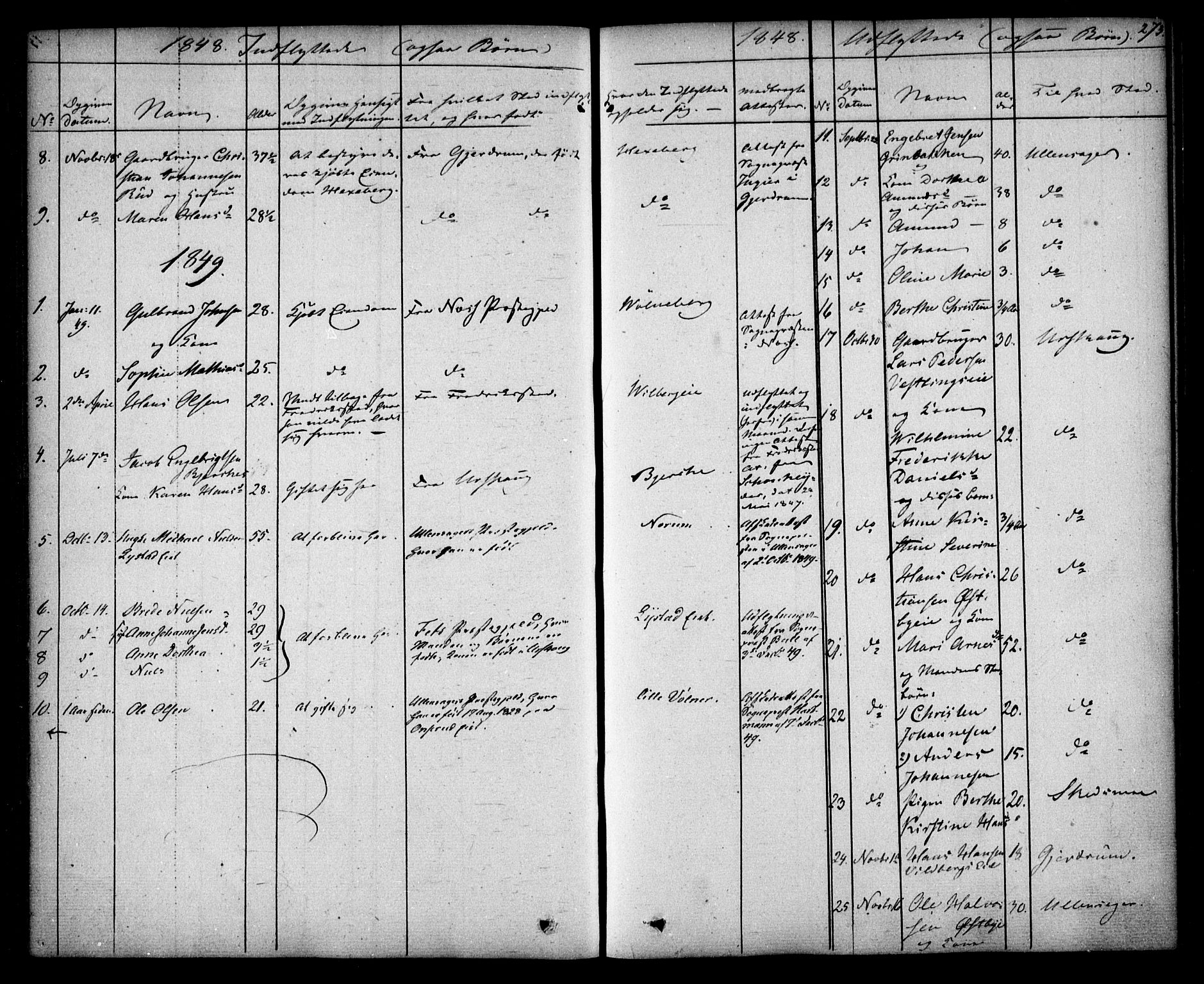 Sørum prestekontor Kirkebøker, SAO/A-10303/F/Fa/L0005: Ministerialbok nr. I 5, 1846-1863, s. 273