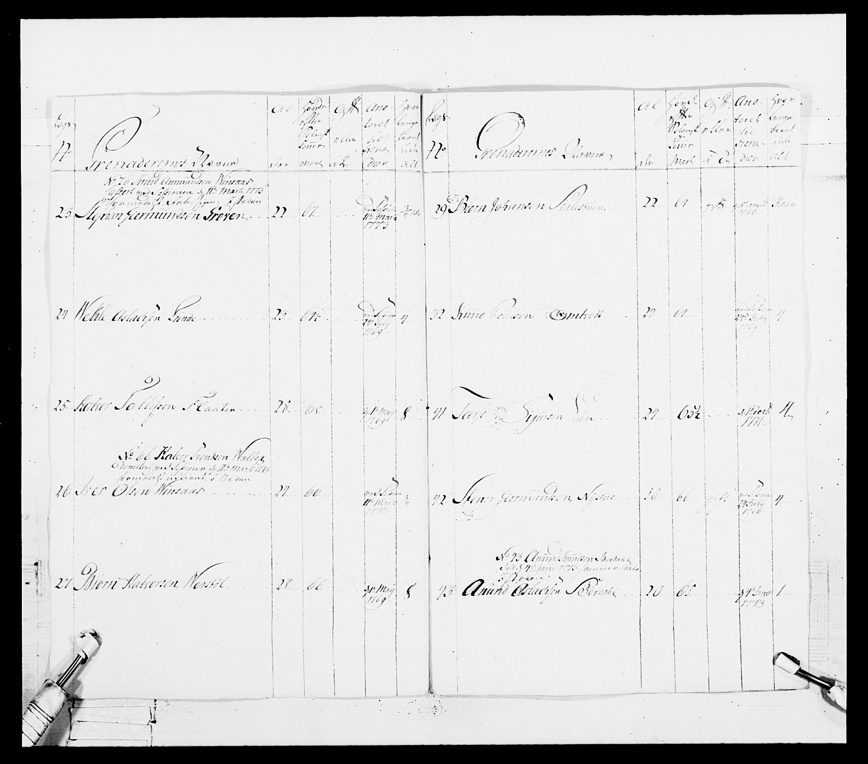 Generalitets- og kommissariatskollegiet, Det kongelige norske kommissariatskollegium, AV/RA-EA-5420/E/Eh/L0101: 1. Vesterlenske nasjonale infanteriregiment, 1766-1777, s. 373