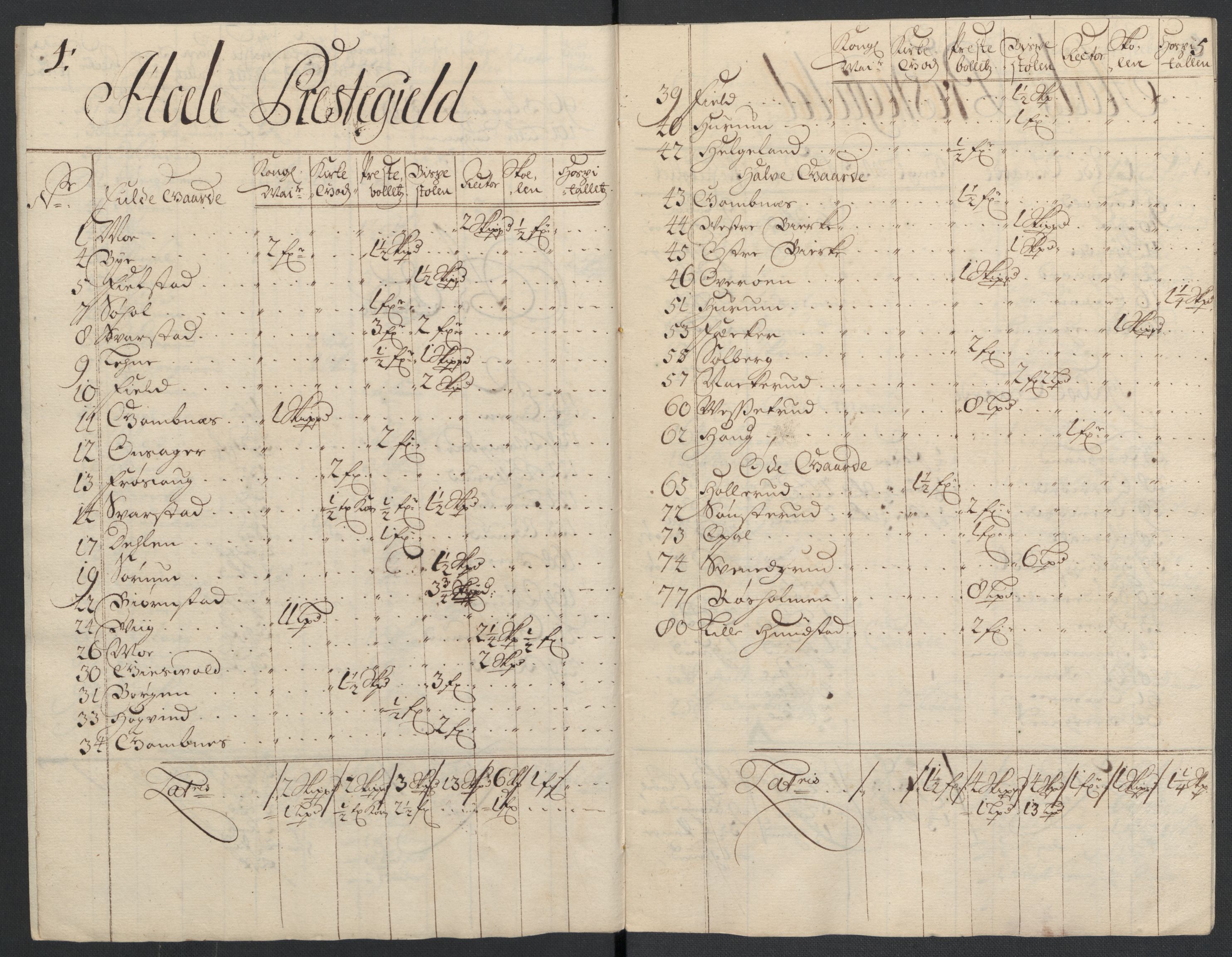 Rentekammeret inntil 1814, Reviderte regnskaper, Fogderegnskap, AV/RA-EA-4092/R22/L1463: Fogderegnskap Ringerike, Hallingdal og Buskerud, 1704, s. 255