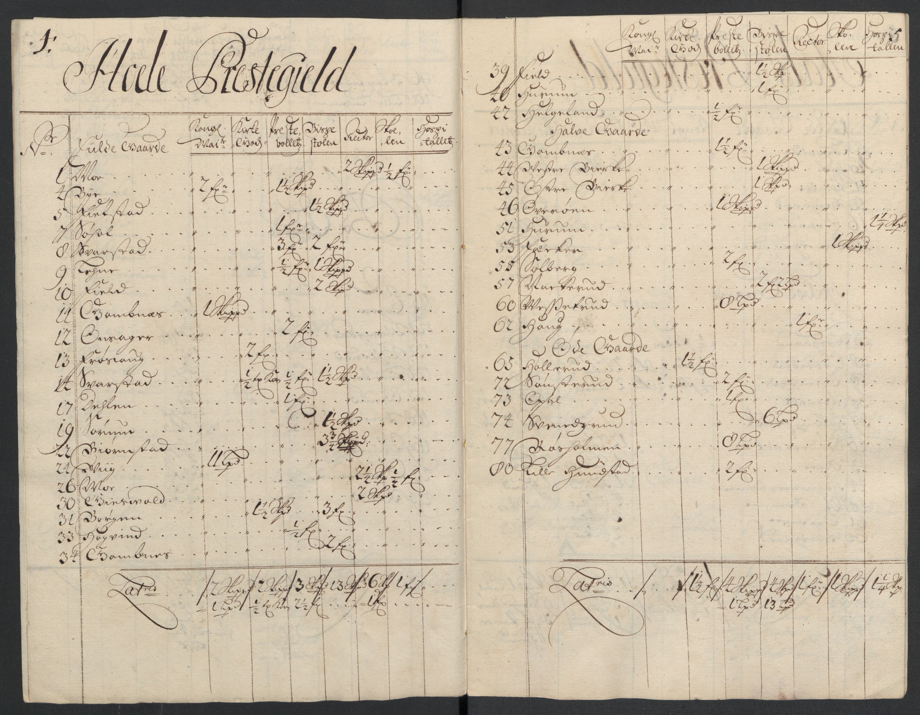 Rentekammeret inntil 1814, Reviderte regnskaper, Fogderegnskap, RA/EA-4092/R22/L1463: Fogderegnskap Ringerike, Hallingdal og Buskerud, 1704, s. 255