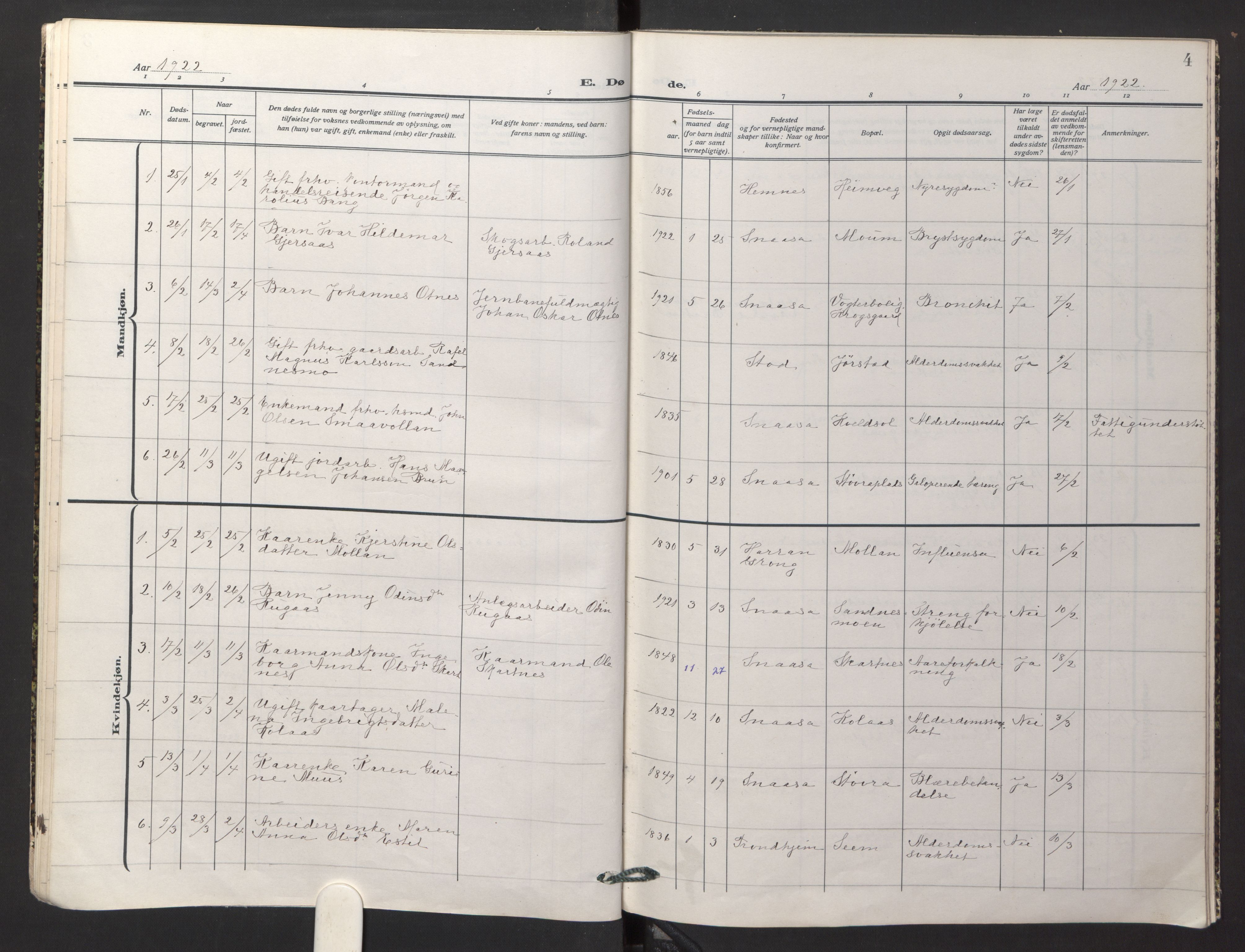 Ministerialprotokoller, klokkerbøker og fødselsregistre - Nord-Trøndelag, SAT/A-1458/749/L0478: Ministerialbok nr. 749A12, 1921-1925, s. 4