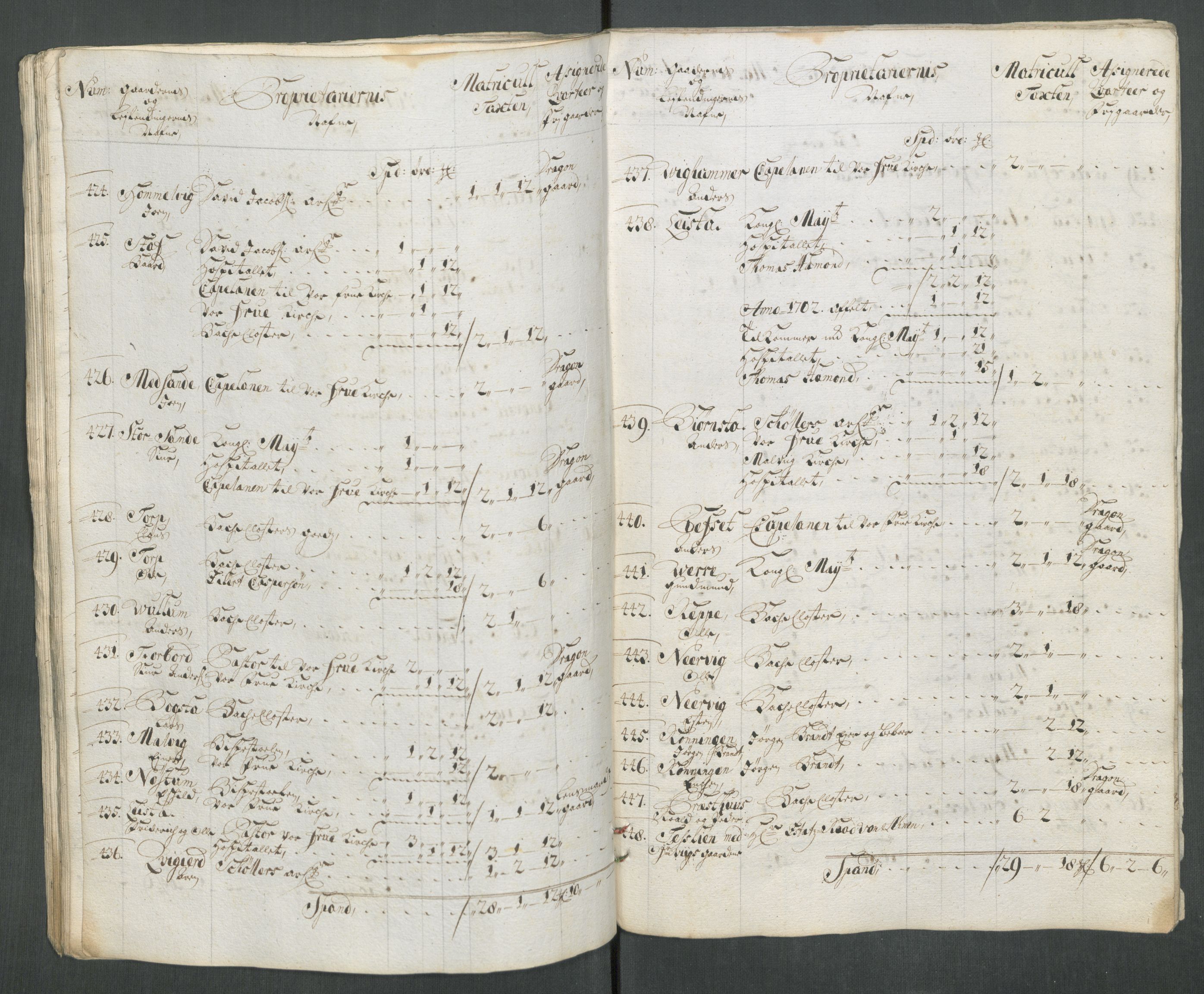 Rentekammeret inntil 1814, Reviderte regnskaper, Fogderegnskap, AV/RA-EA-4092/R61/L4113: Fogderegnskap Strinda og Selbu, 1712-1713, s. 44