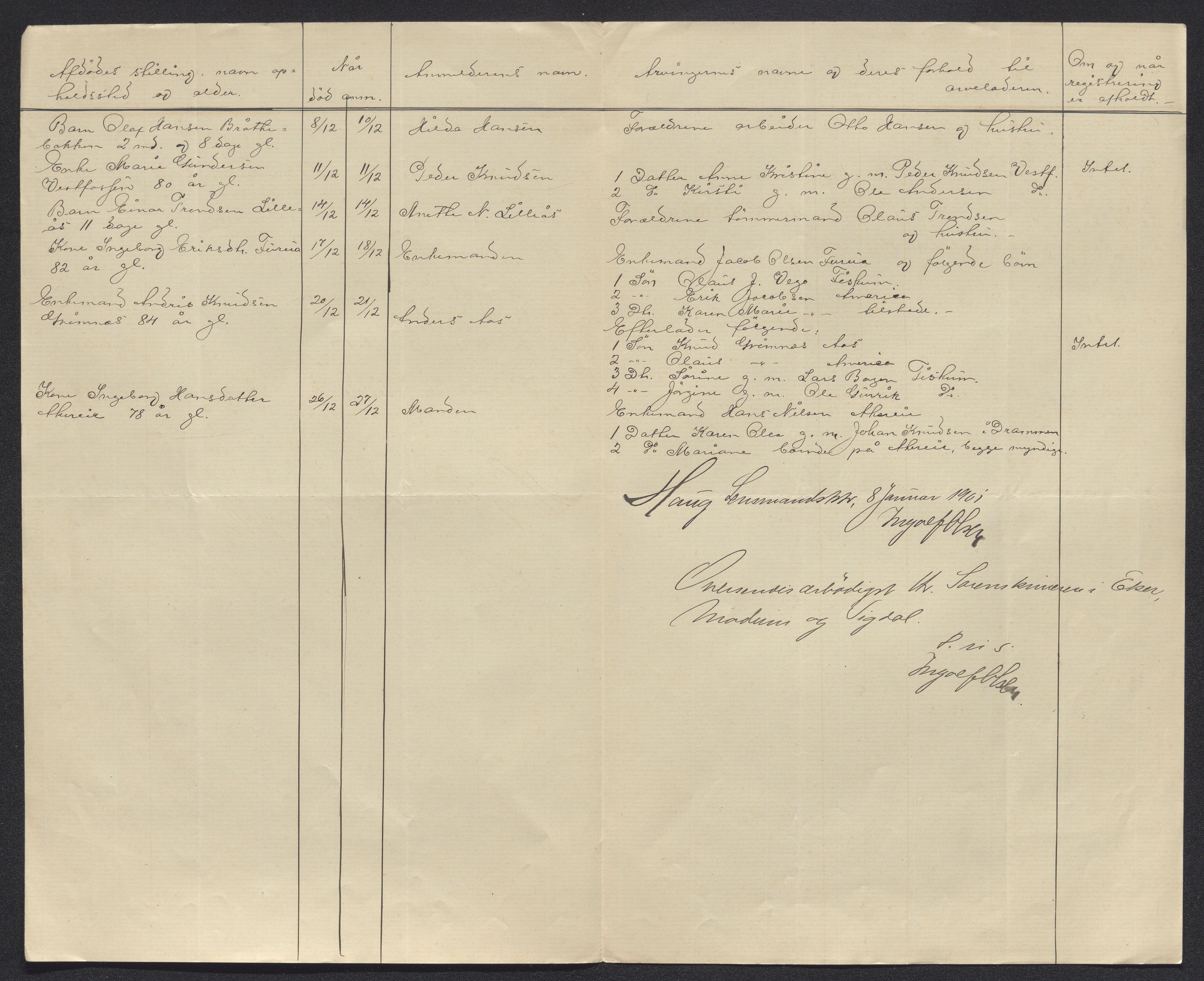 Eiker, Modum og Sigdal sorenskriveri, AV/SAKO-A-123/H/Ha/Hab/L0027: Dødsfallsmeldinger, 1900, s. 87