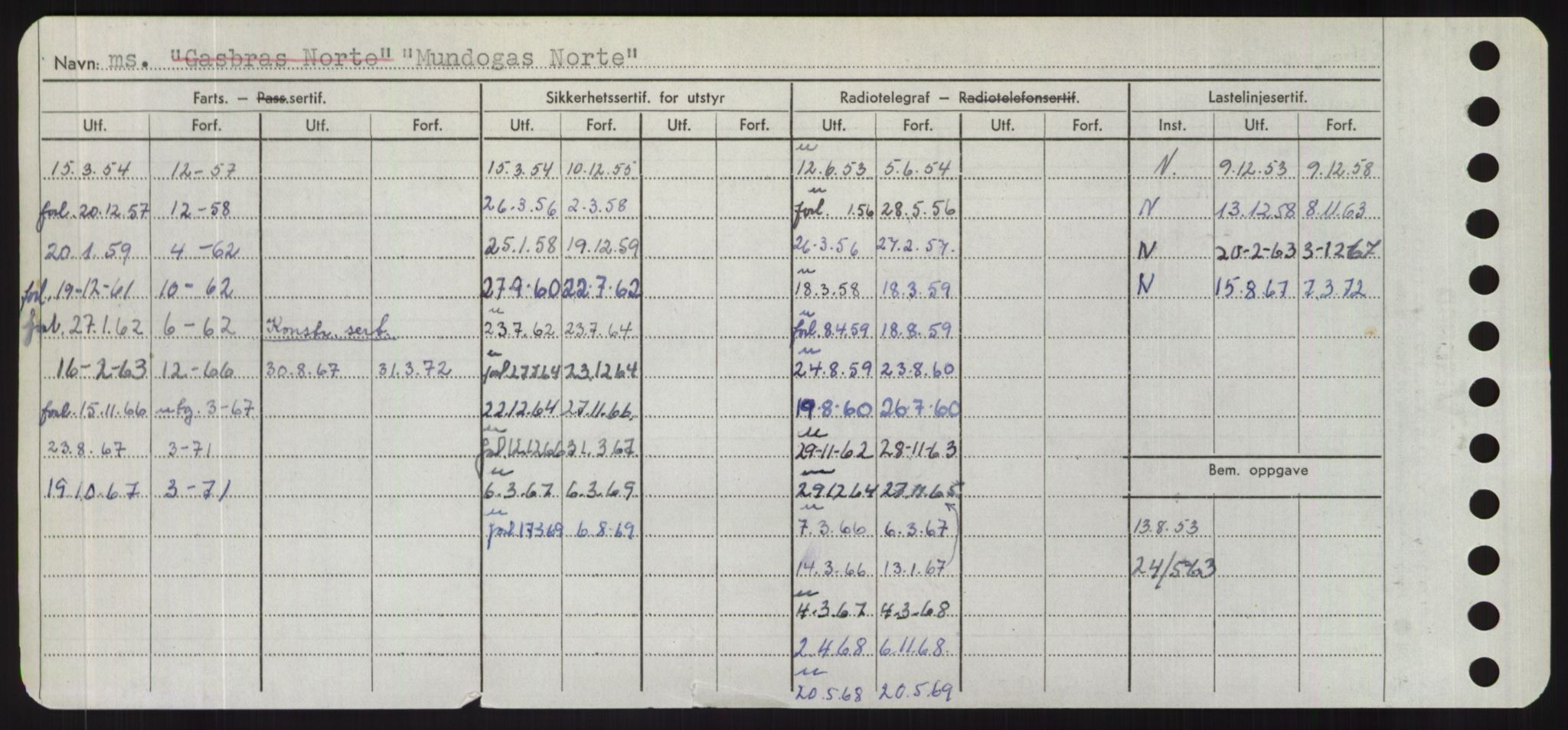 Sjøfartsdirektoratet med forløpere, Skipsmålingen, RA/S-1627/H/Hd/L0025: Fartøy, Min-Mås, s. 372