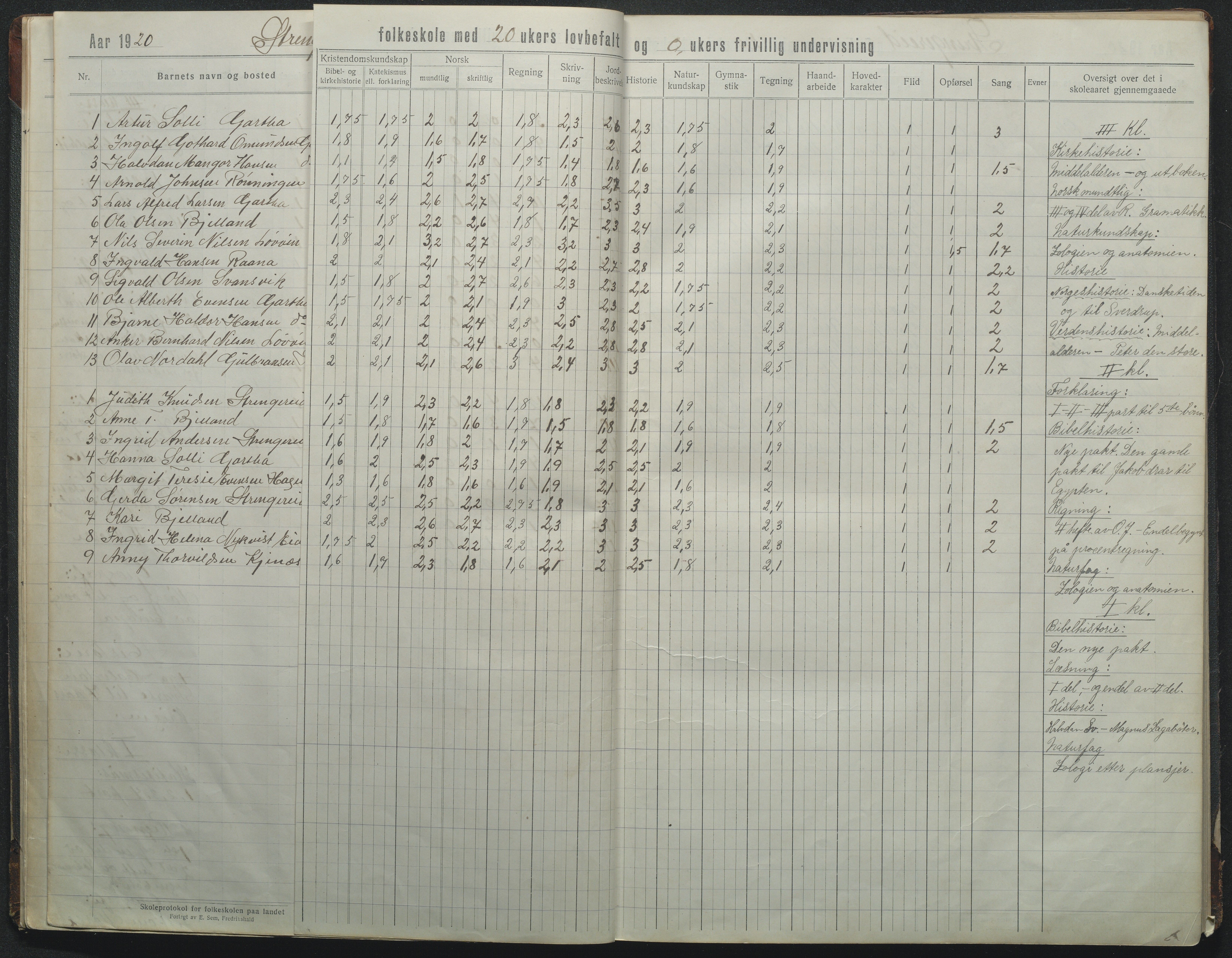 Flosta kommune, Strengereid Krets, AAKS/KA0916-550h/F01/L0004: Skoleprotokoll Strengereid skole, 1918-1944