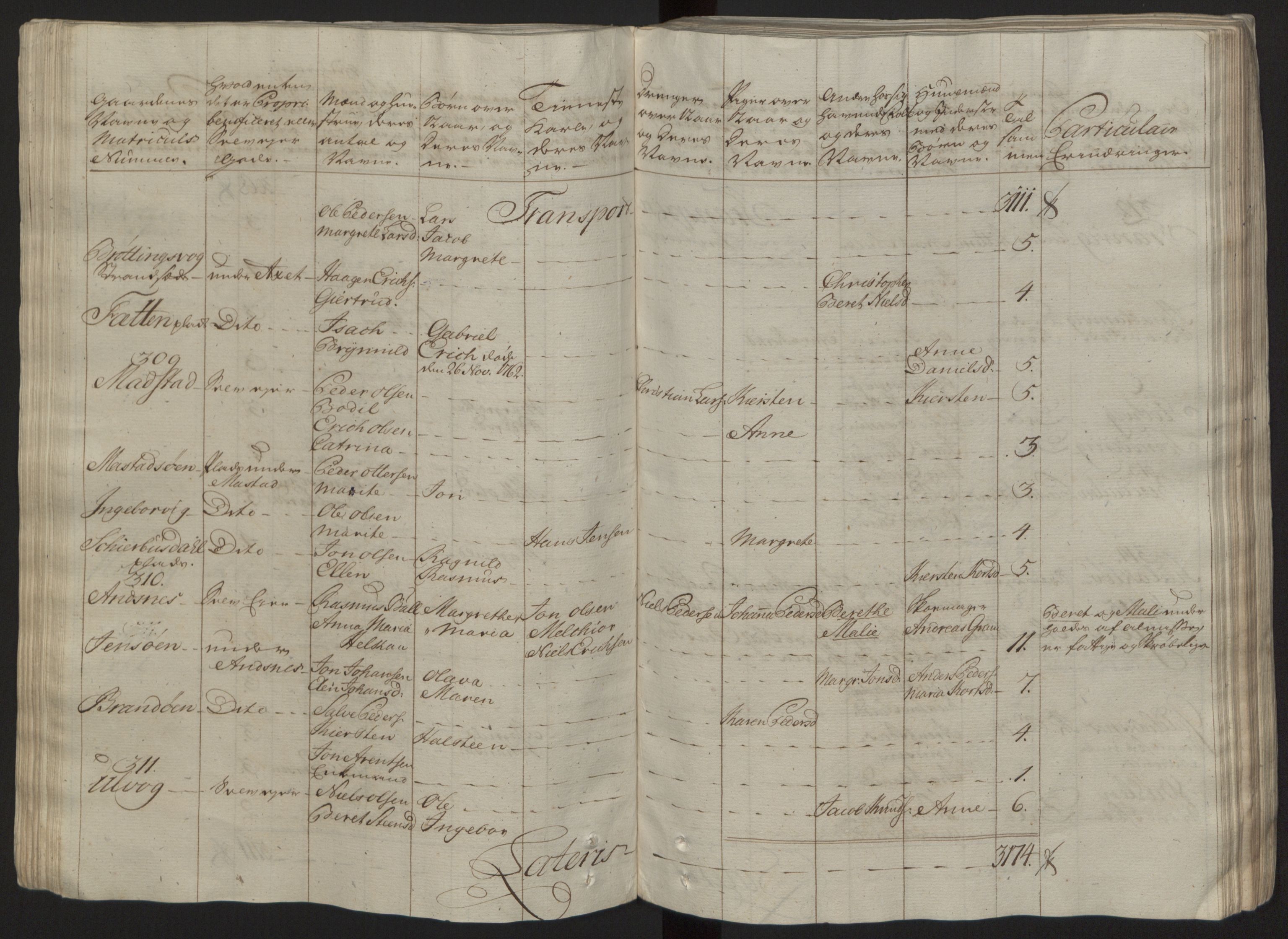 Rentekammeret inntil 1814, Reviderte regnskaper, Fogderegnskap, AV/RA-EA-4092/R57/L3930: Ekstraskatten Fosen, 1762-1763, s. 75