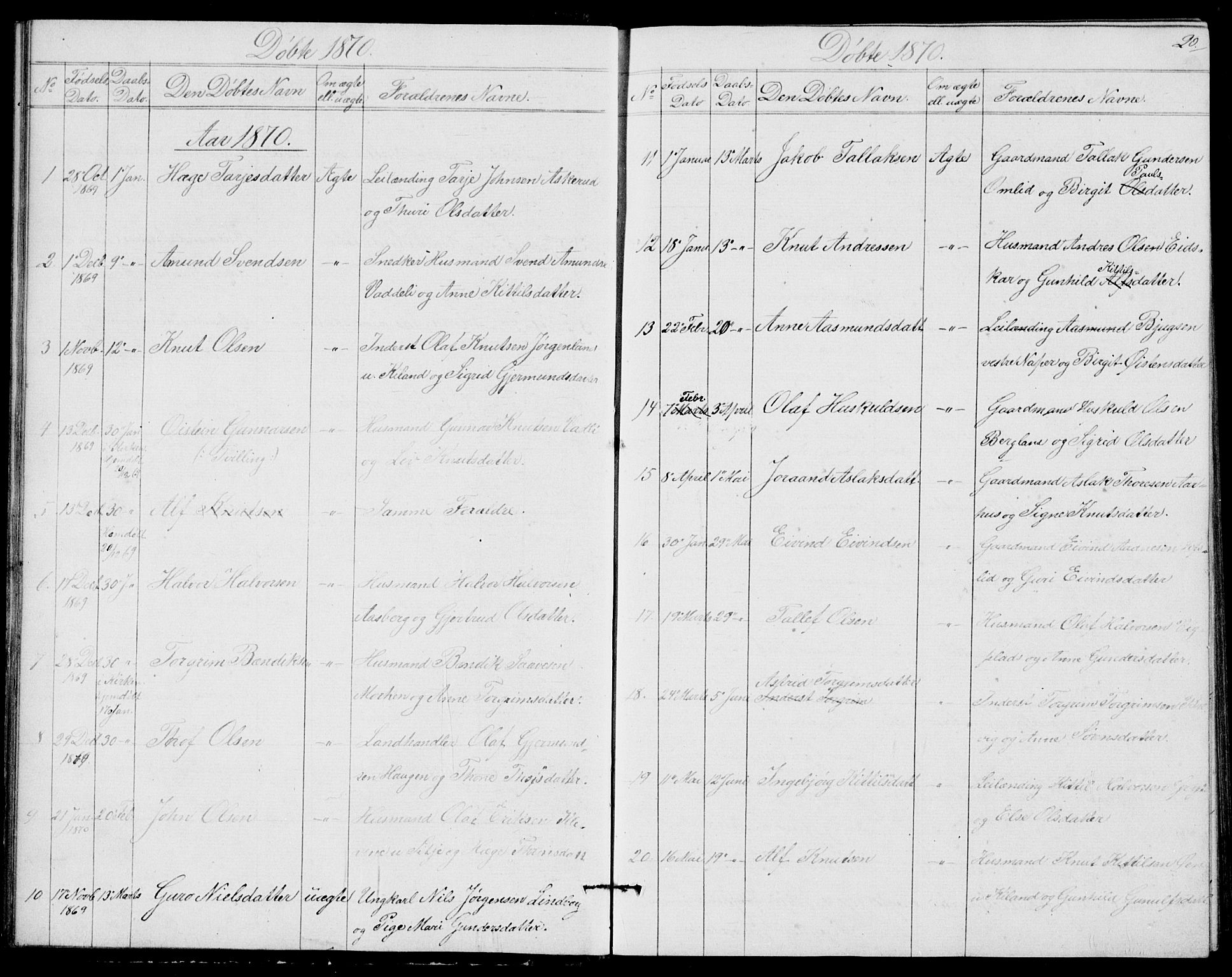 Fyresdal kirkebøker, AV/SAKO-A-263/G/Ga/L0004: Klokkerbok nr. I 4, 1864-1892, s. 20