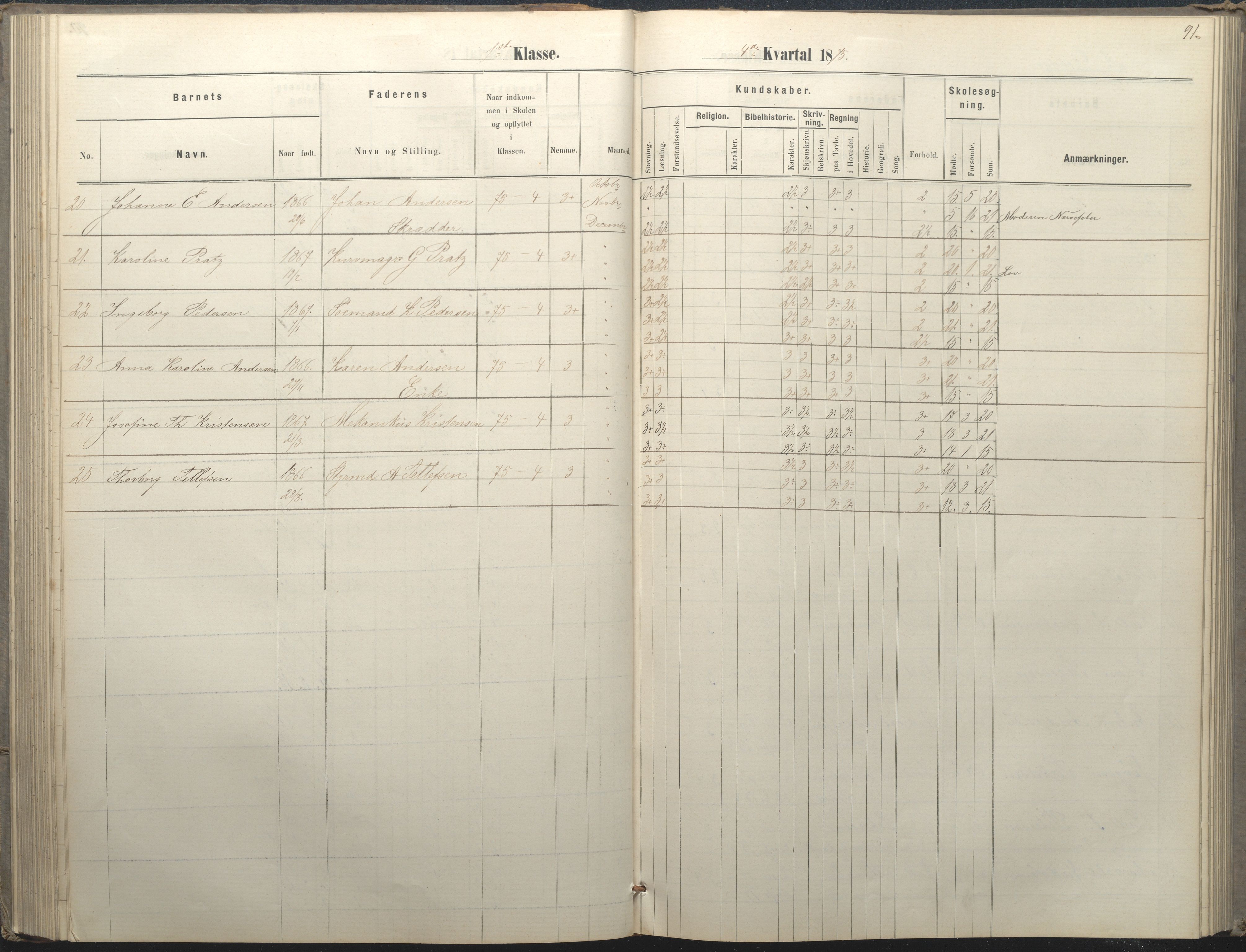 Arendal kommune, Katalog I, AAKS/KA0906-PK-I/07/L0036: Protokoll for 1. og 2. klasse, 1870-1882, s. 91