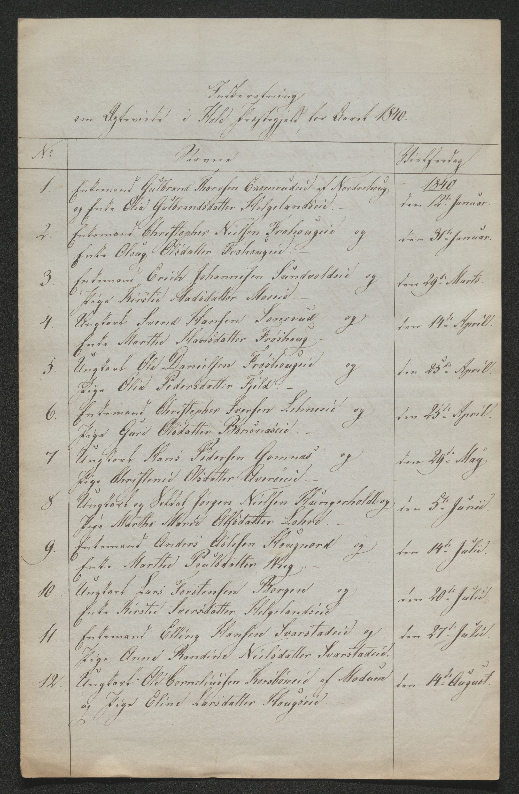 Ringerike sorenskriveri, AV/SAKO-A-105/H/Ha/Hab/L0018: Dødsfallslister Hole, 1838-1925