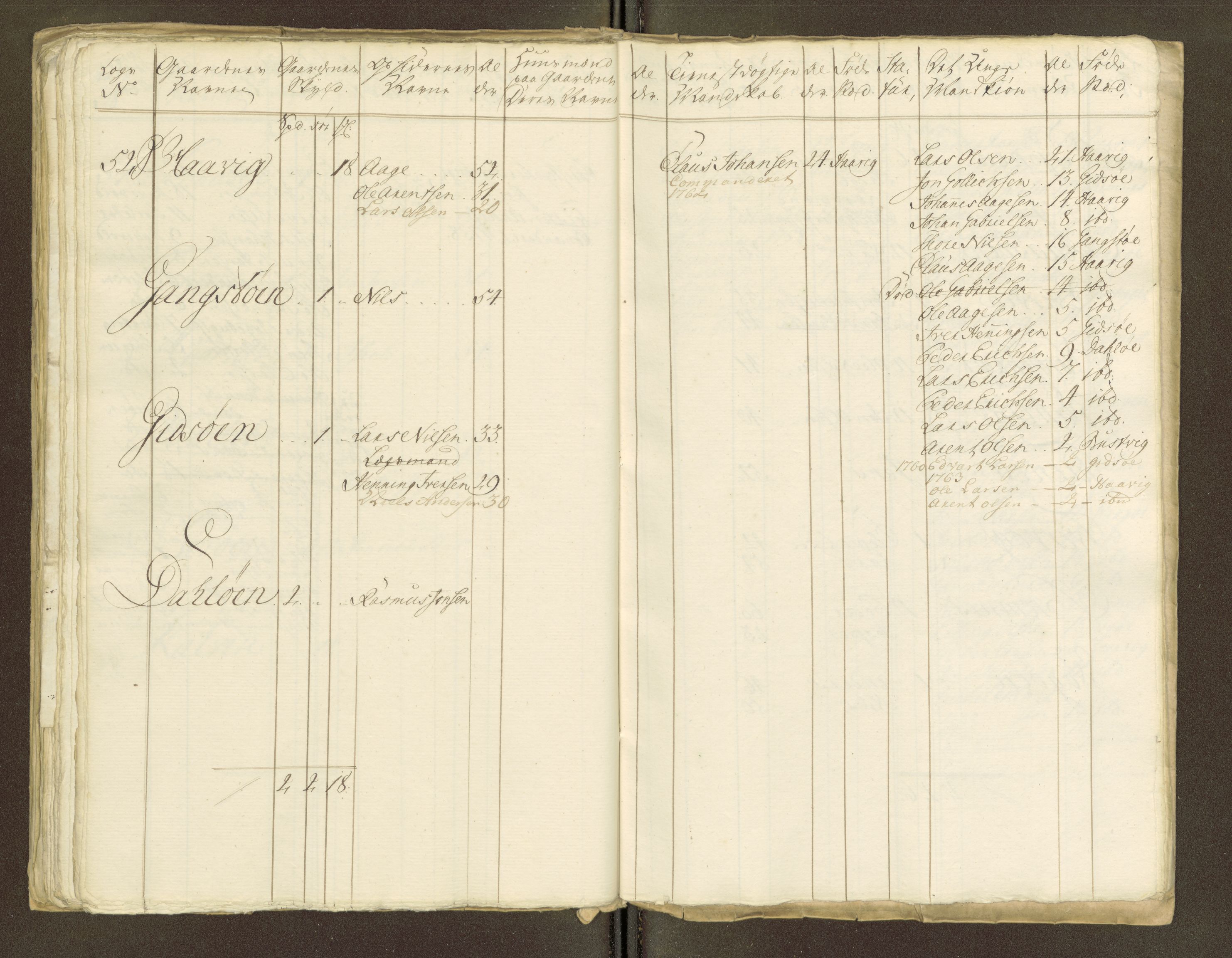 Sjøinnrulleringen - Trondhjemske distrikt, AV/SAT-A-5121/01/L0047/0001: -- / Lægds og hovedrulle for Fosen og Hitteren krets, 1759-1804, s. 323