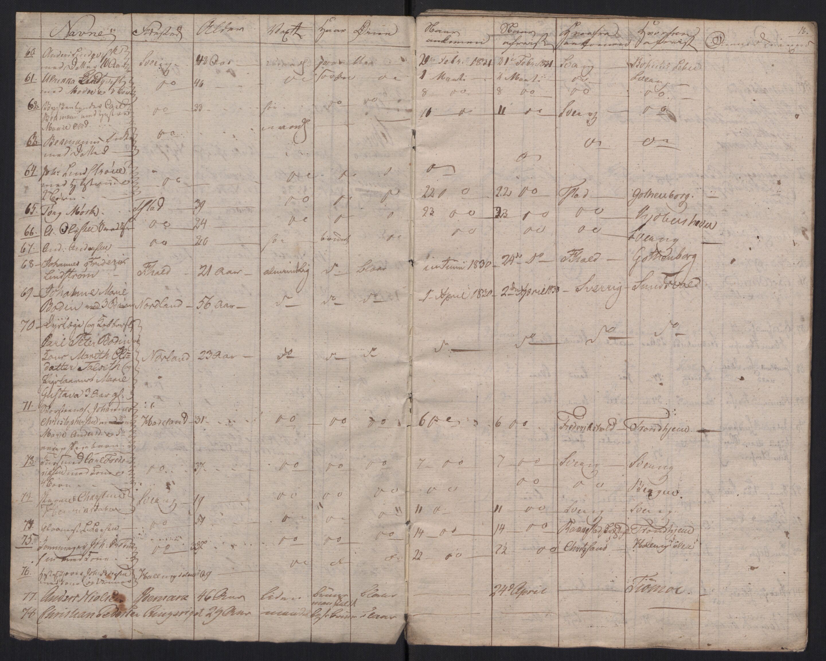 Fredrikstad politikammer, AV/SAO-A-10055/H/Ha/Haa/Haac/L0001: Passjournal, 1816-1841