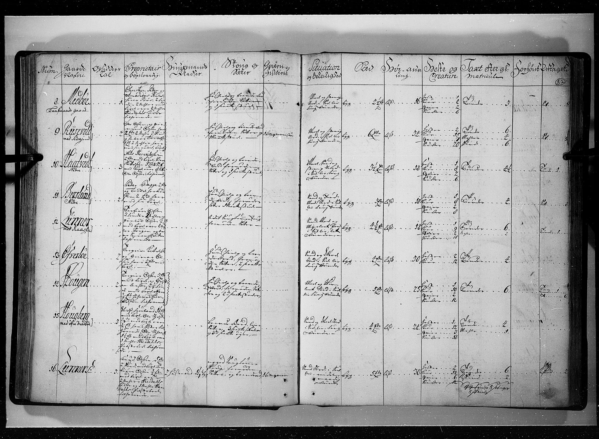 Rentekammeret inntil 1814, Realistisk ordnet avdeling, AV/RA-EA-4070/N/Nb/Nbf/L0121: Øvre og Nedre Telemark eksaminasjonsprotokoll, 1723, s. 81b-82a