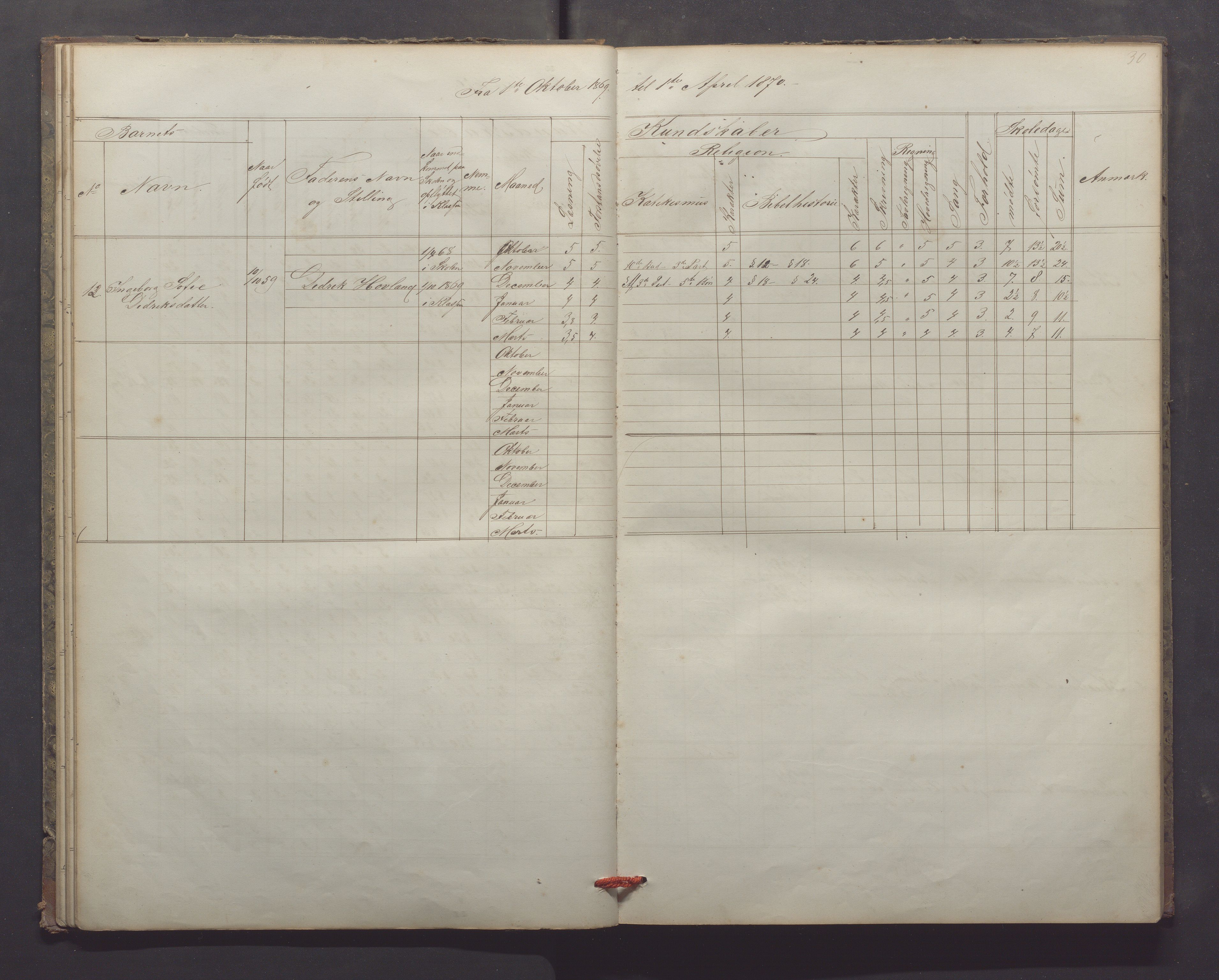 Egersund kommune (Ladested) - Egersund almueskole/folkeskole, IKAR/K-100521/H/L0013: Skoleprotokoll - Almueskolen, 2. klasse, 1868-1874, s. 30