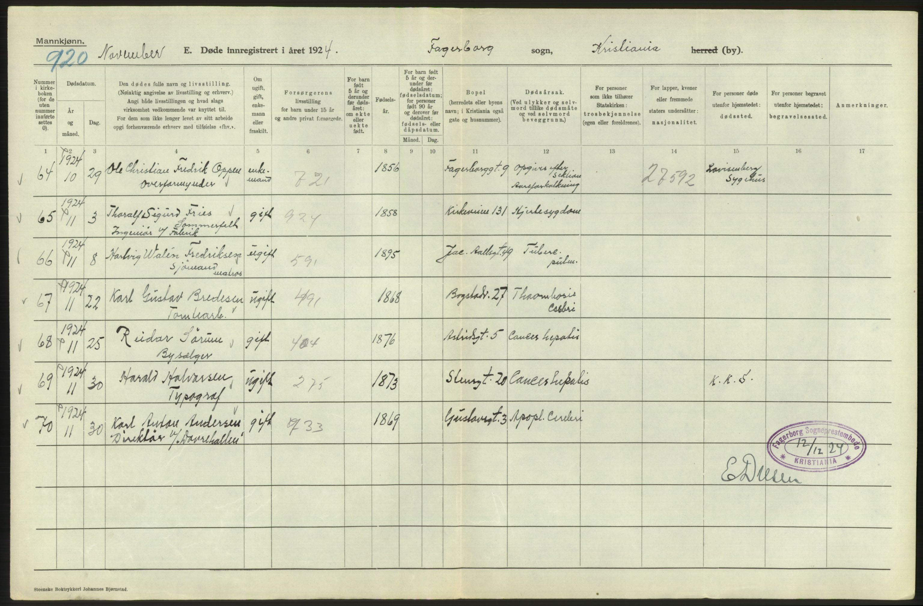 Statistisk sentralbyrå, Sosiodemografiske emner, Befolkning, RA/S-2228/D/Df/Dfc/Dfcd/L0008: Kristiania: Døde menn, 1924, s. 176