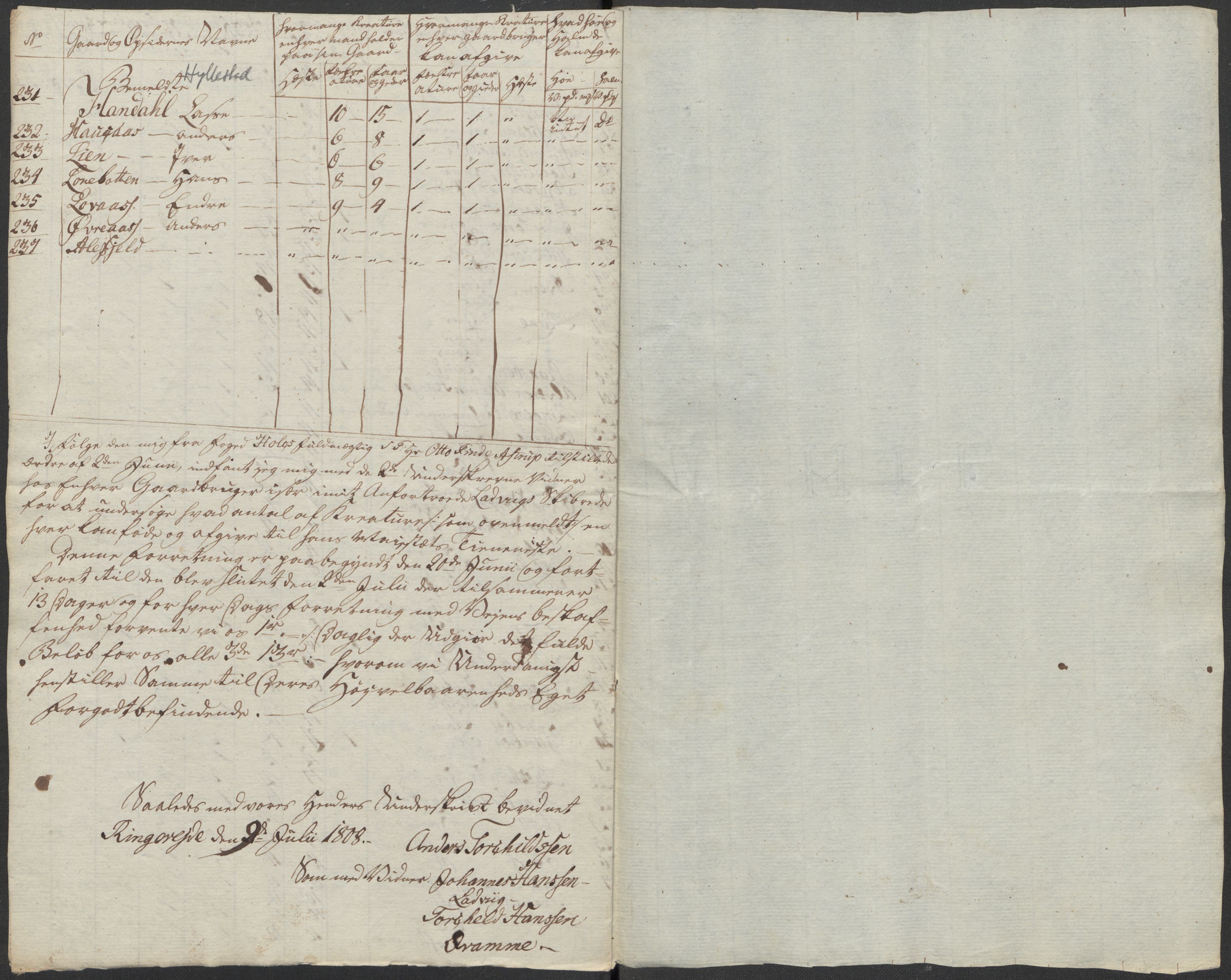 Regjeringskommisjonen 1807-1810, 1. kontor/byrå, AV/RA-EA-2871/Dd/L0011: Kreatur og fôr: Opptelling i Nordre Bergenhus og Romsdal amt, 1808, s. 62