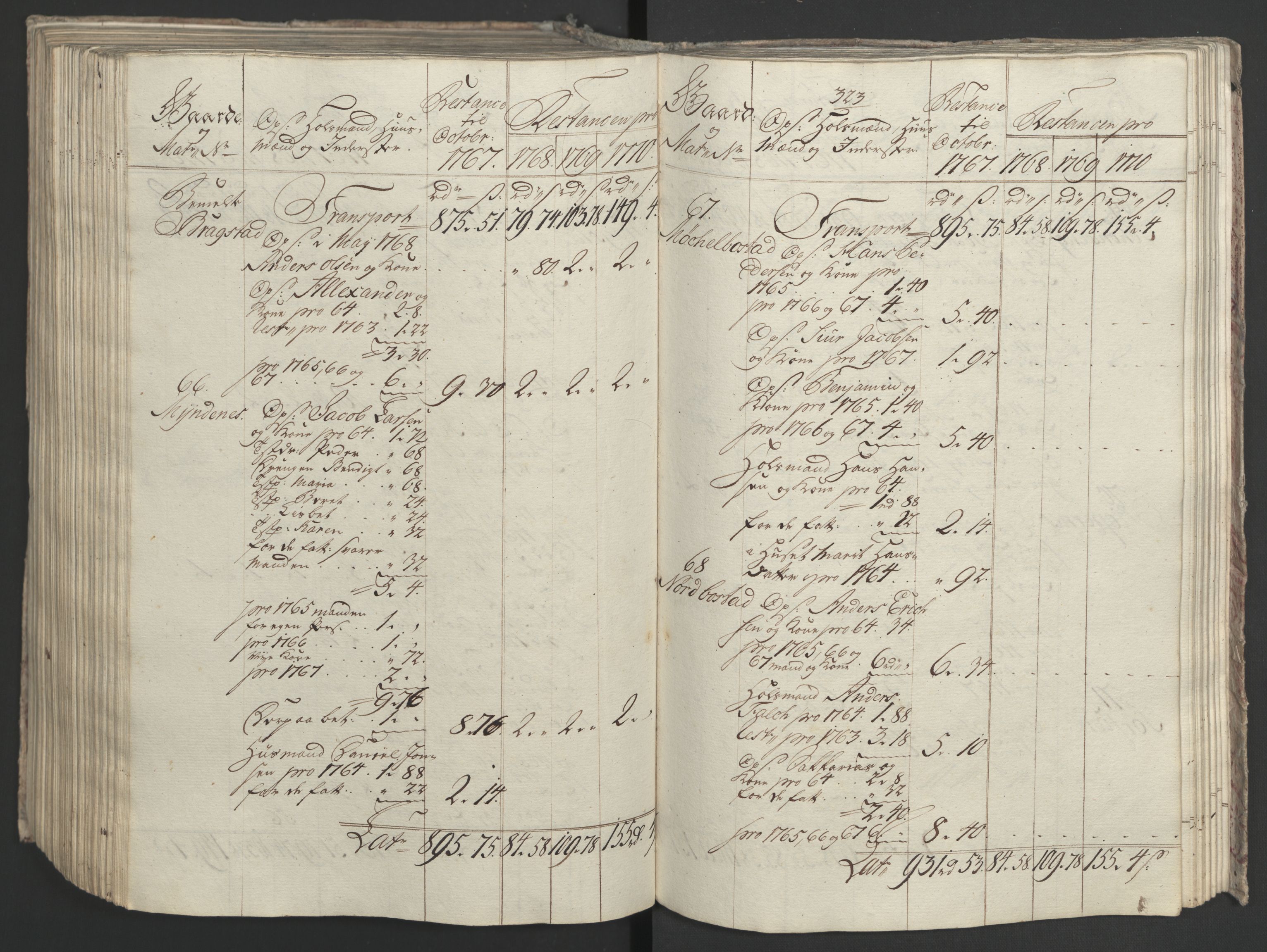 Rentekammeret inntil 1814, Realistisk ordnet avdeling, AV/RA-EA-4070/Ol/L0023: [Gg 10]: Ekstraskatten, 23.09.1762. Helgeland (restanseregister), 1767-1772, s. 582