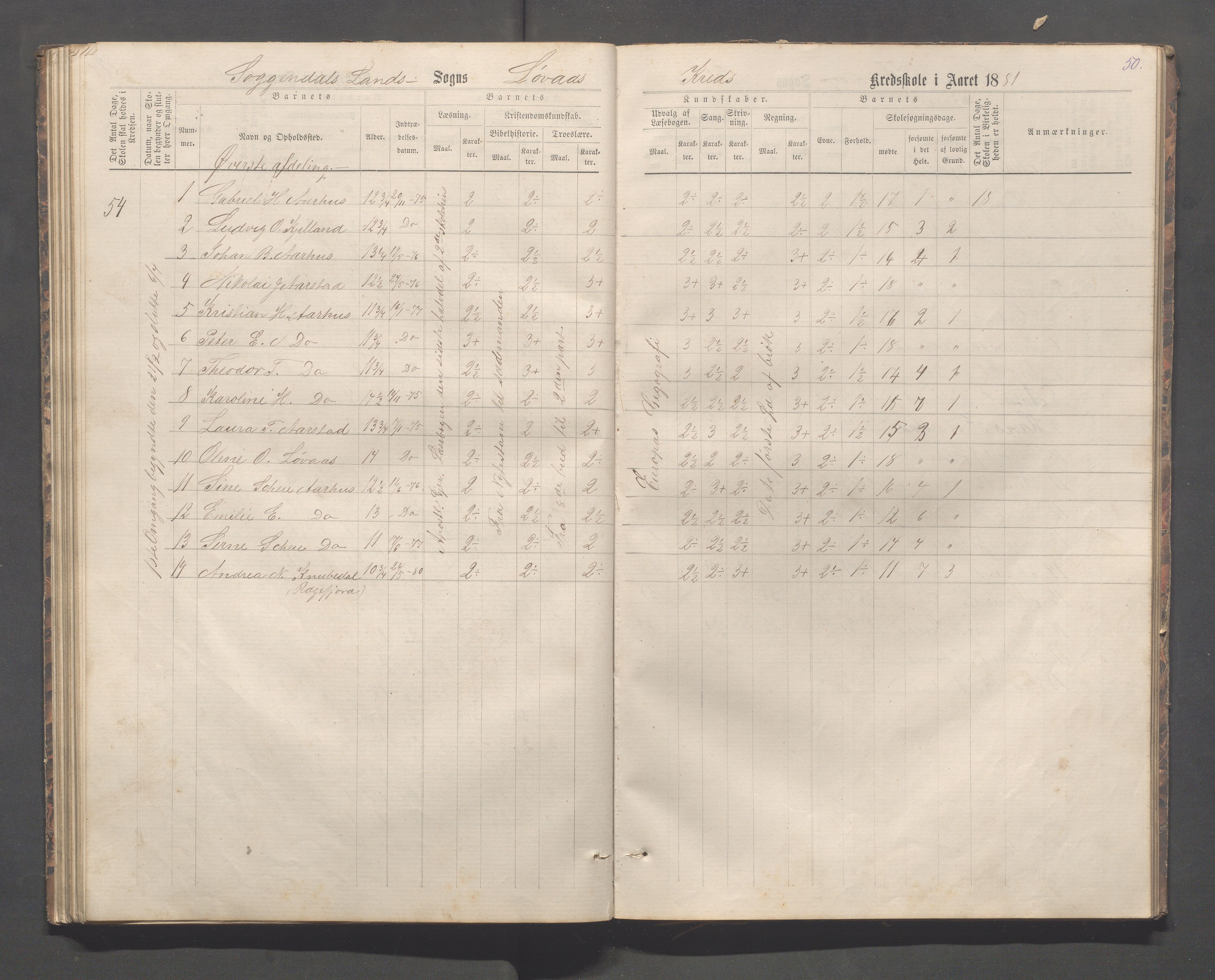 Sokndal kommune- Skolestyret/Skolekontoret, IKAR/K-101142/H/L0012: Skoleprotokoll - Løvås, Jøssingfjord, 1875-1885, s. 50