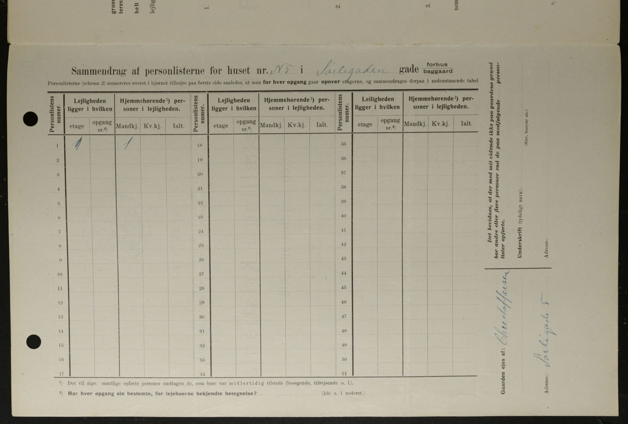 OBA, Kommunal folketelling 1.2.1908 for Kristiania kjøpstad, 1908, s. 95666