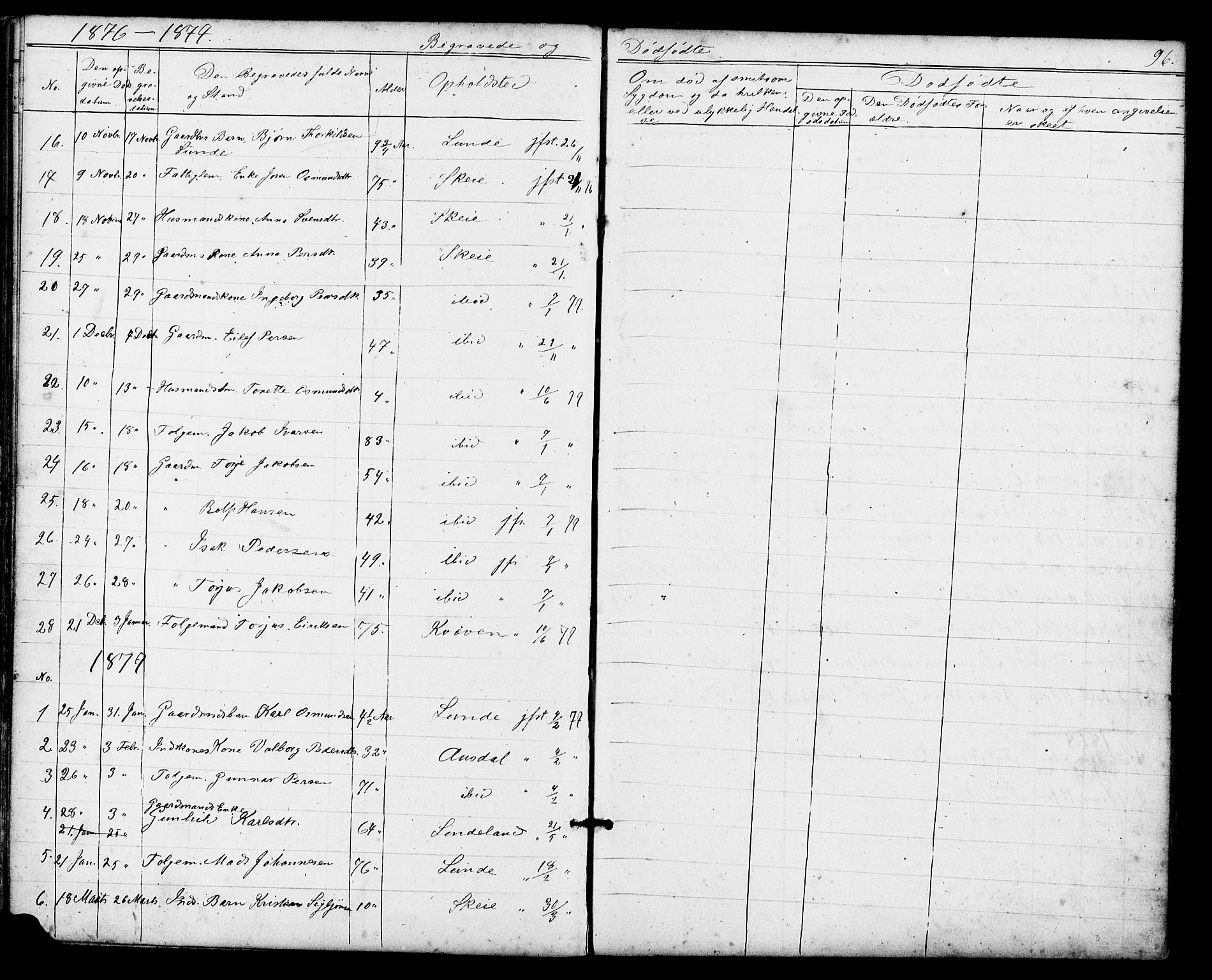 Sirdal sokneprestkontor, SAK/1111-0036/F/Fb/Fba/L0001: Klokkerbok nr. B 1, 1872-1905, s. 96