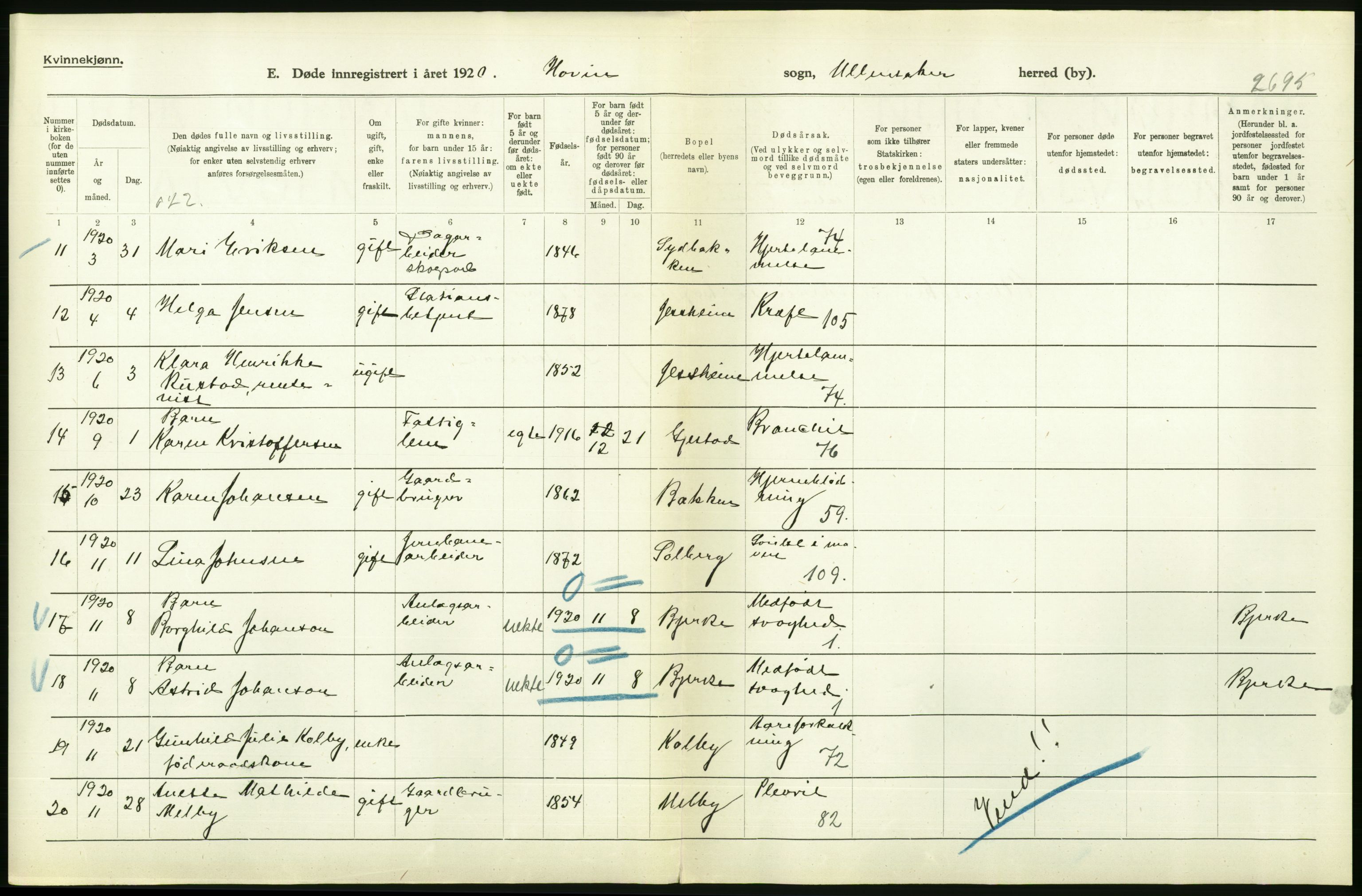 Statistisk sentralbyrå, Sosiodemografiske emner, Befolkning, AV/RA-S-2228/D/Df/Dfb/Dfbj/L0007: Akershus fylke: Døde. Bygder og byer., 1920, s. 440