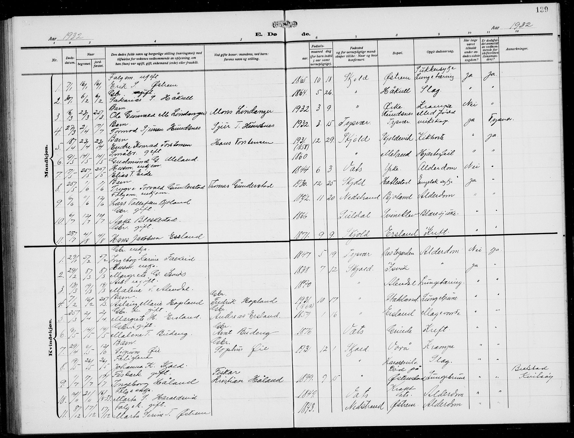 Skjold sokneprestkontor, AV/SAST-A-101847/H/Ha/Hab/L0010: Klokkerbok nr. B 10, 1921-1941, s. 139