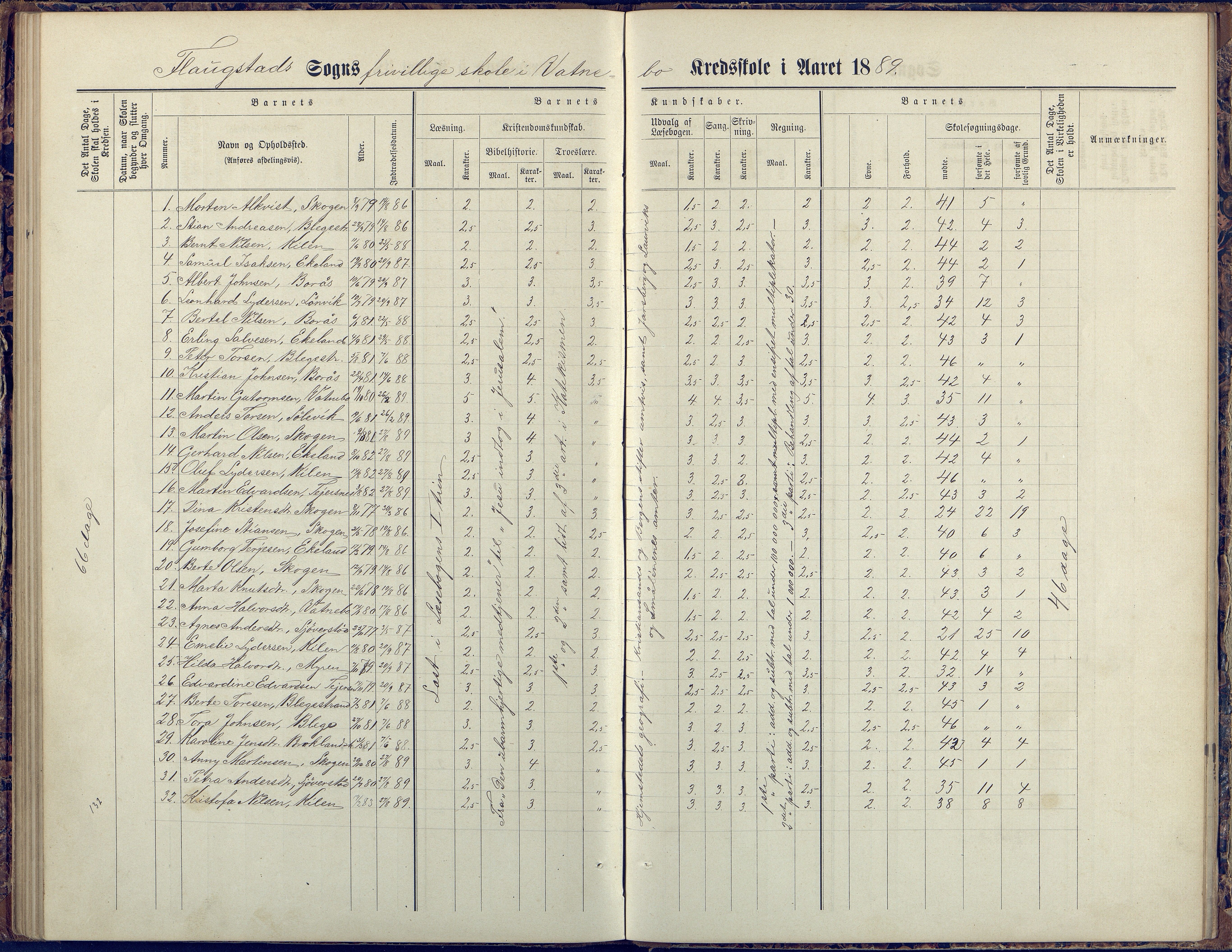 Flosta kommune, Vatnebu skole, AAKS/KA0916-550d/F3/L0002: Skoleprotokoll, 1878-1906