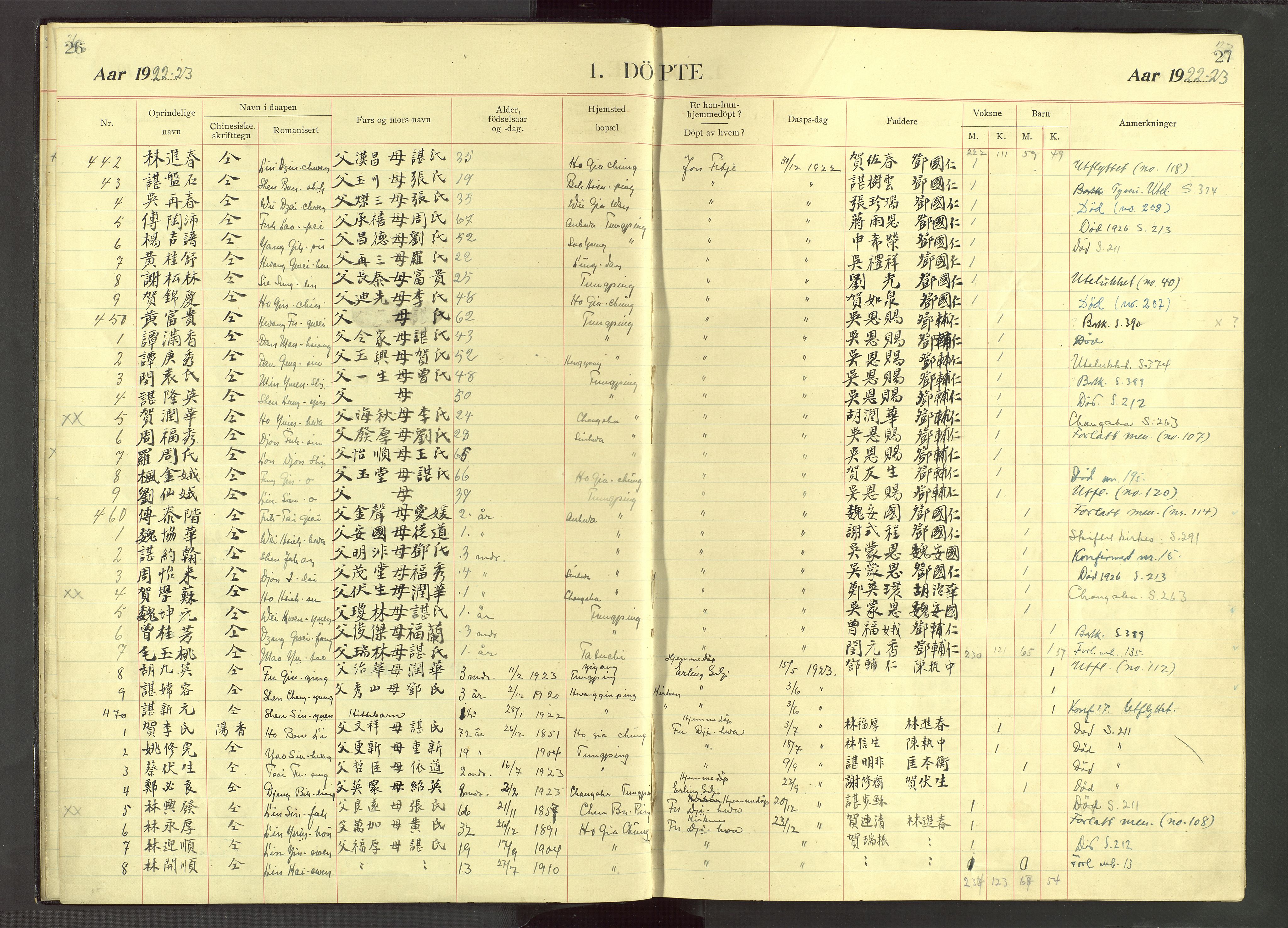 Det Norske Misjonsselskap - utland - Kina (Hunan), VID/MA-A-1065/Dm/L0071: Ministerialbok nr. 109, 1907-1948, s. 26-27